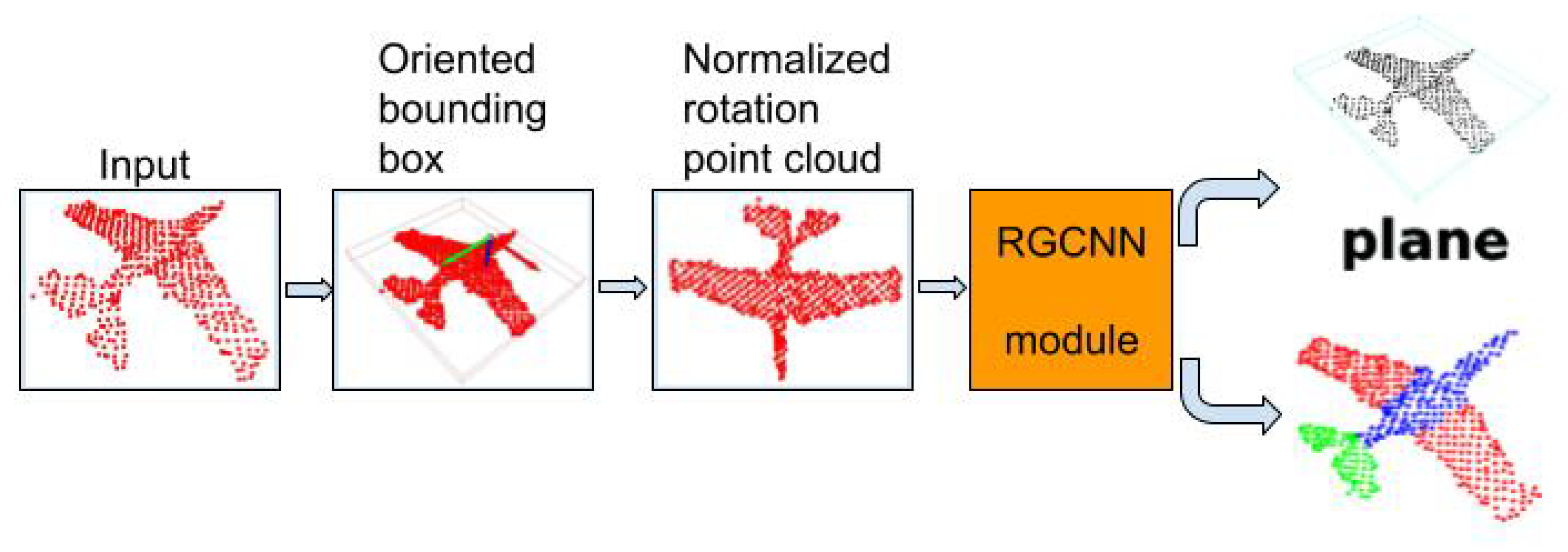 Remotesensing 15 01437 g004