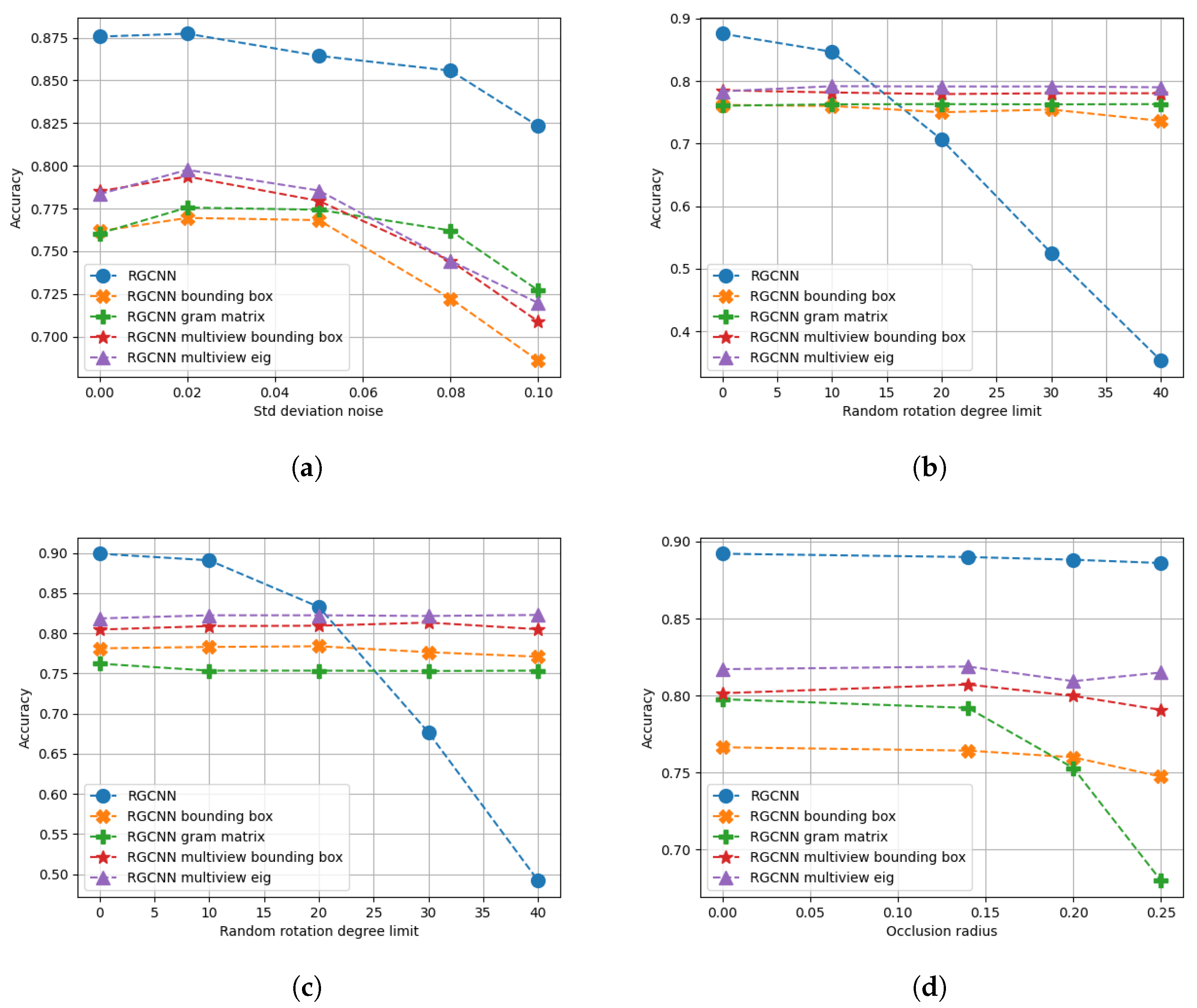 Remotesensing 15 01437 g014