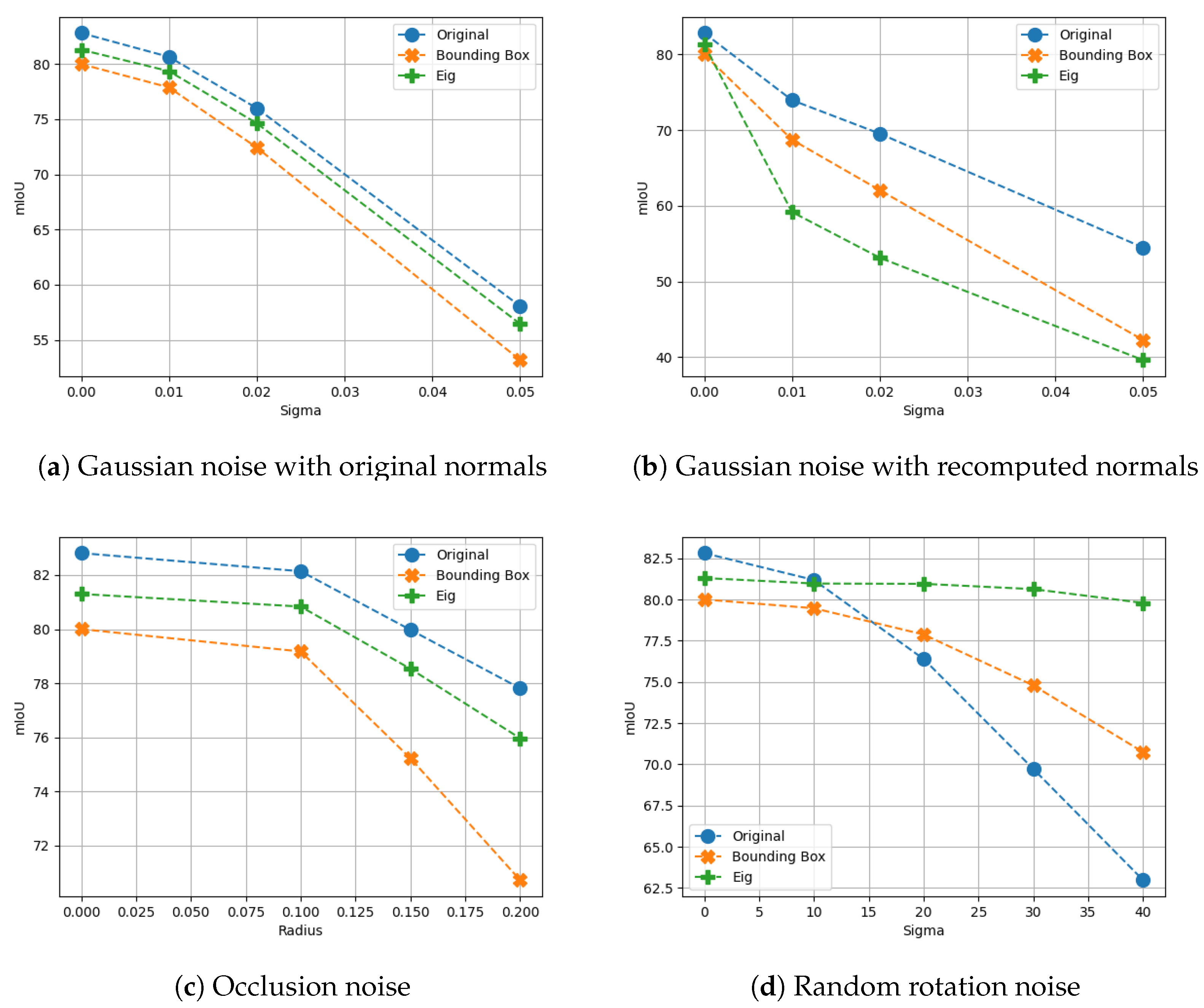 Remotesensing 15 01437 g015