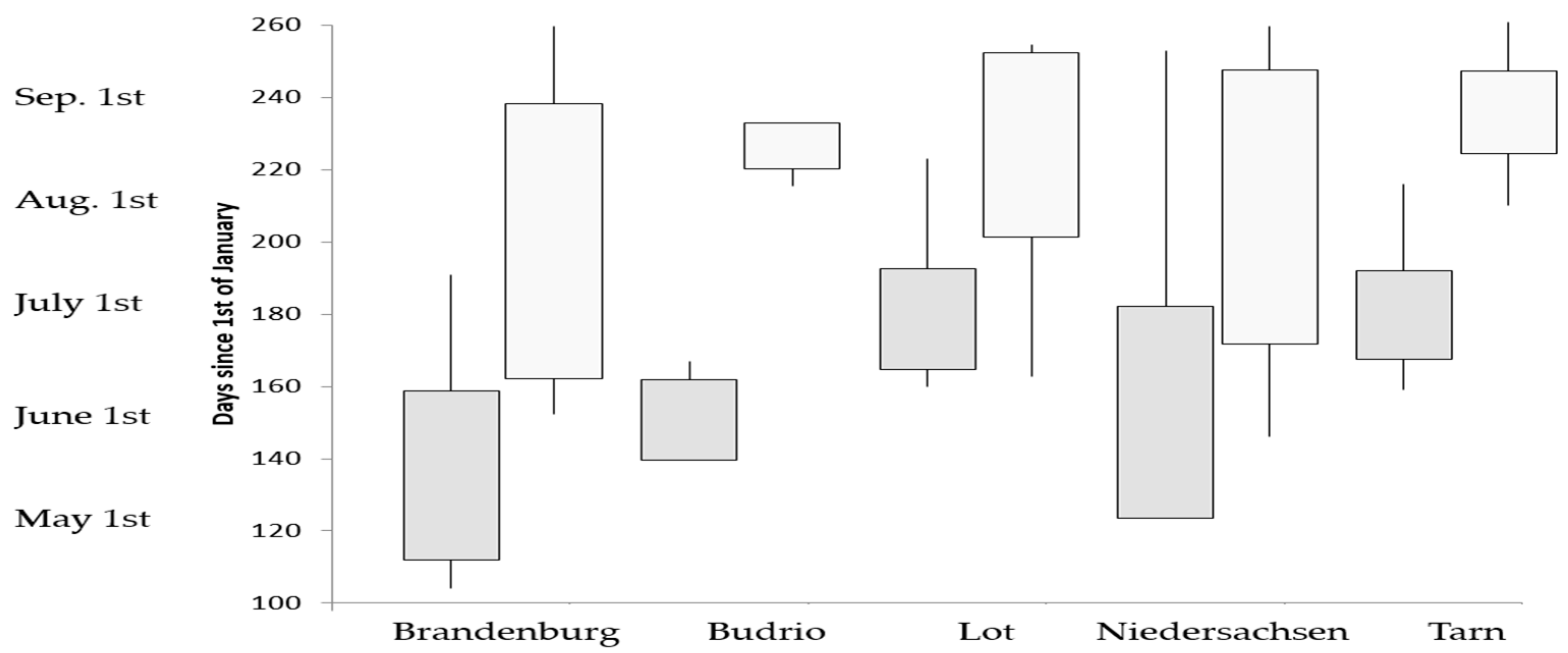 Remotesensing 15 01449 g003