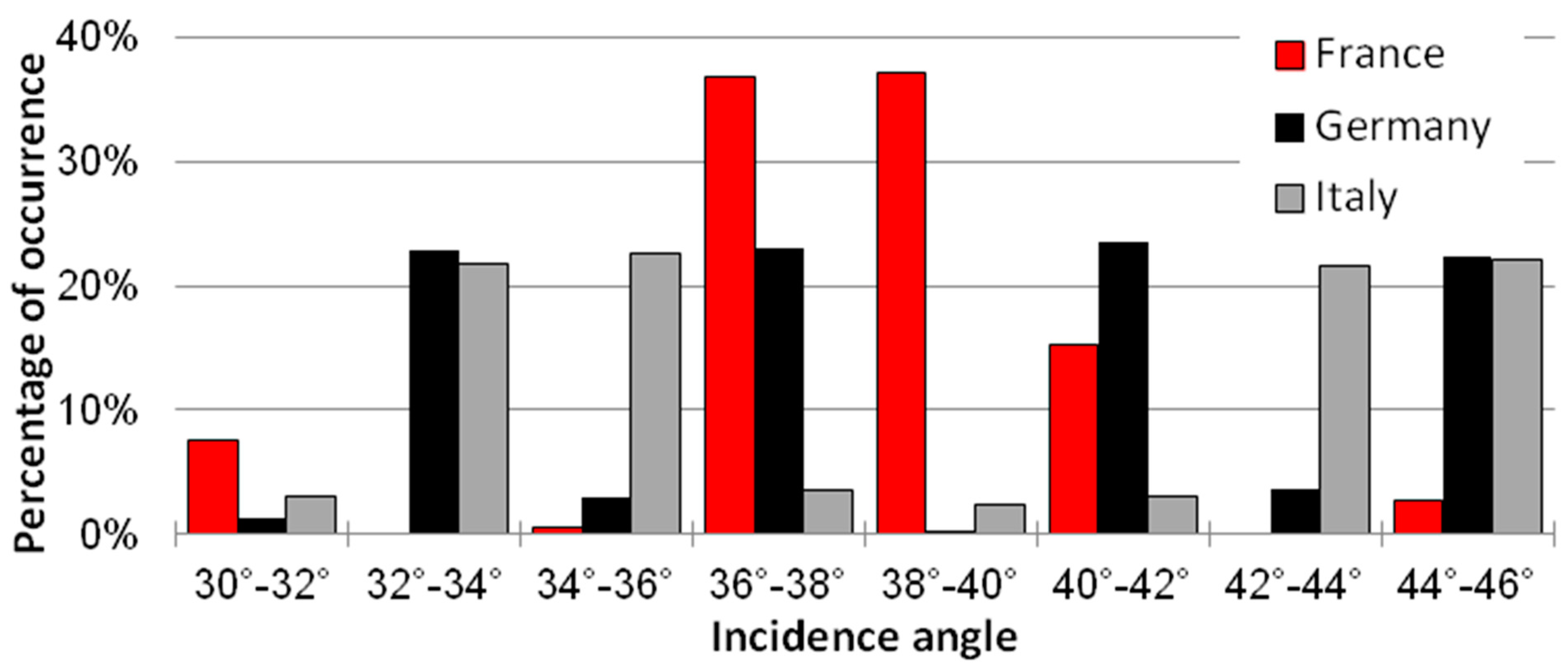 Remotesensing 15 01449 g006