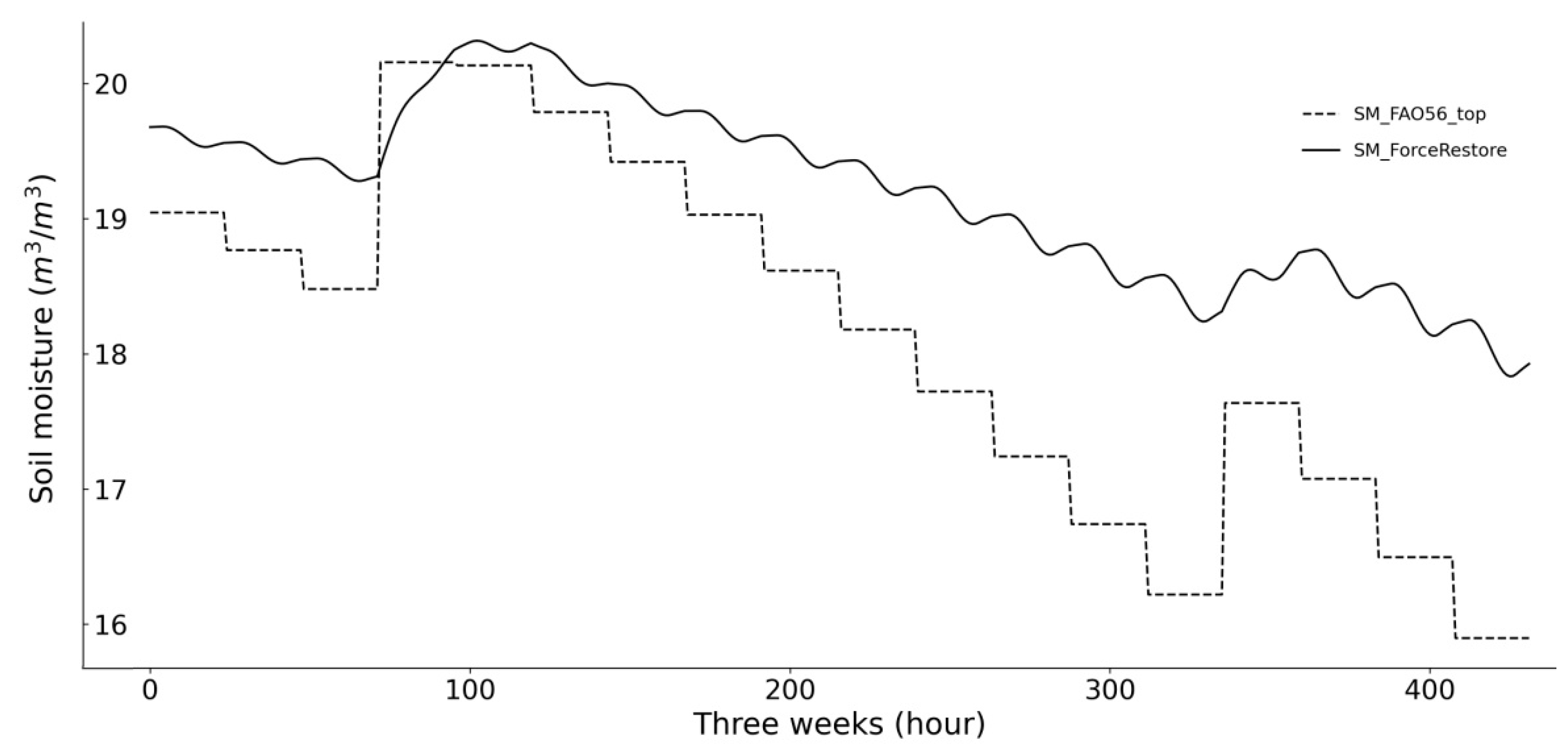 Remotesensing 15 01449 g009