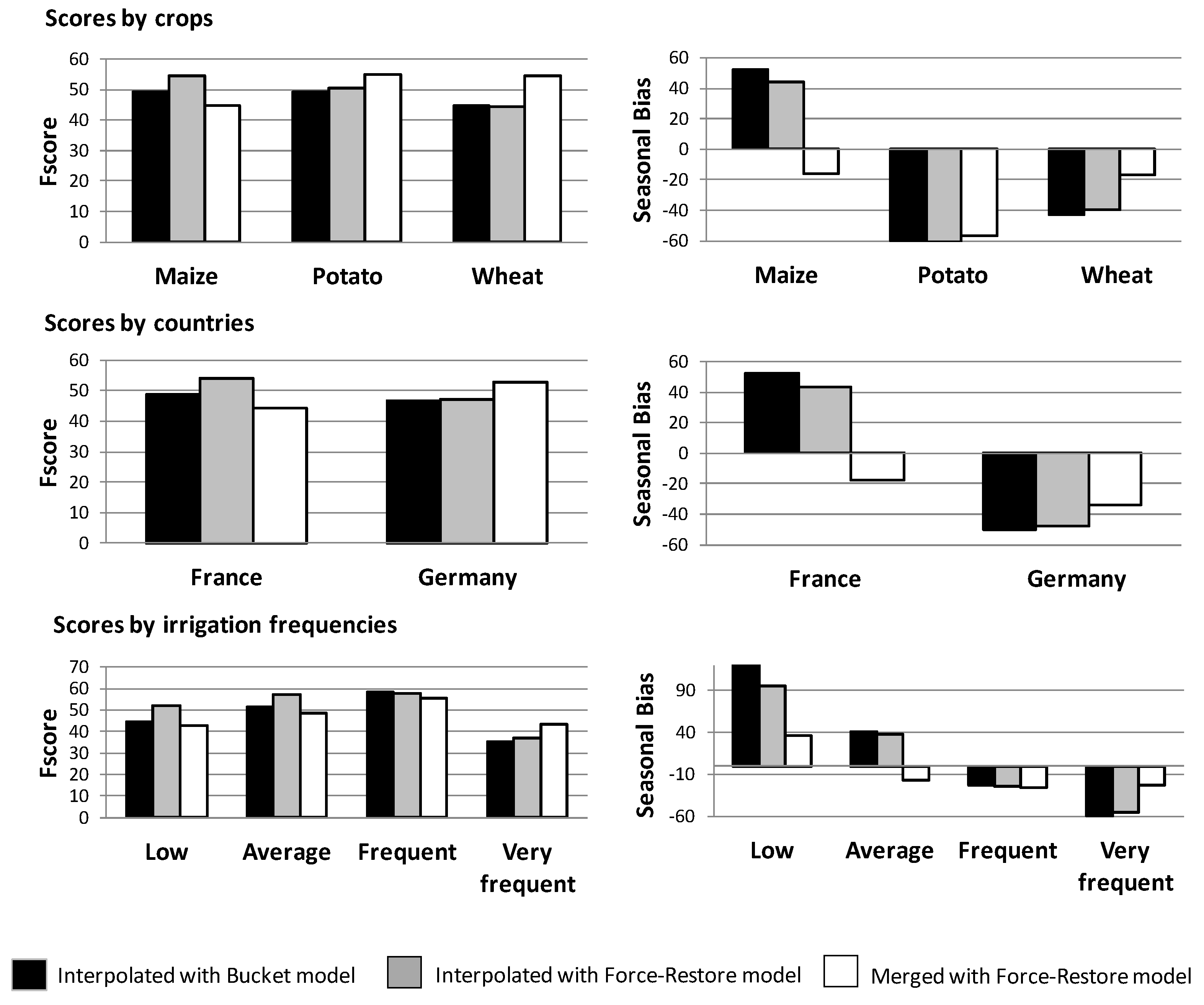 Remotesensing 15 01449 g010
