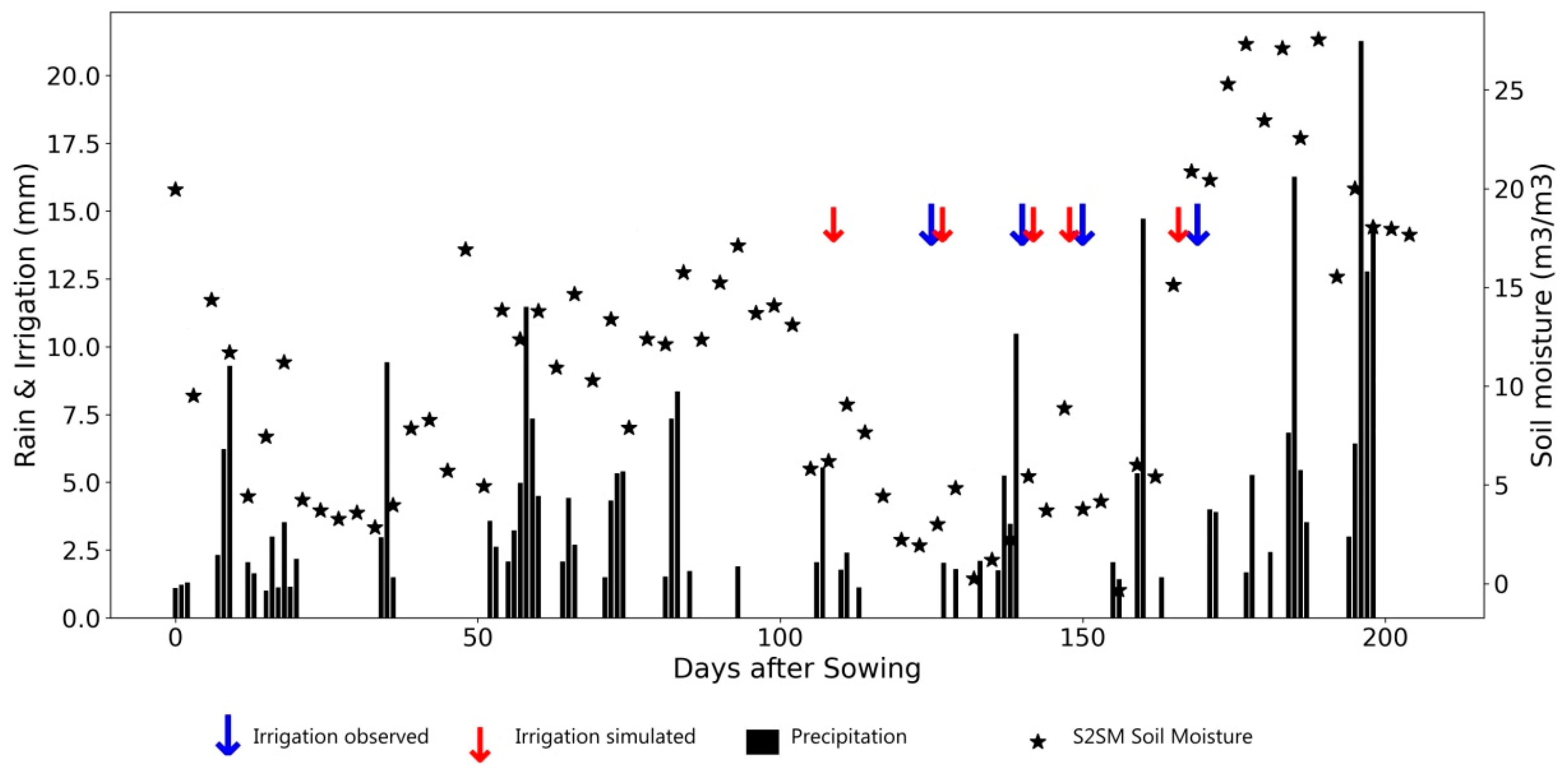 Remotesensing 15 01449 g011