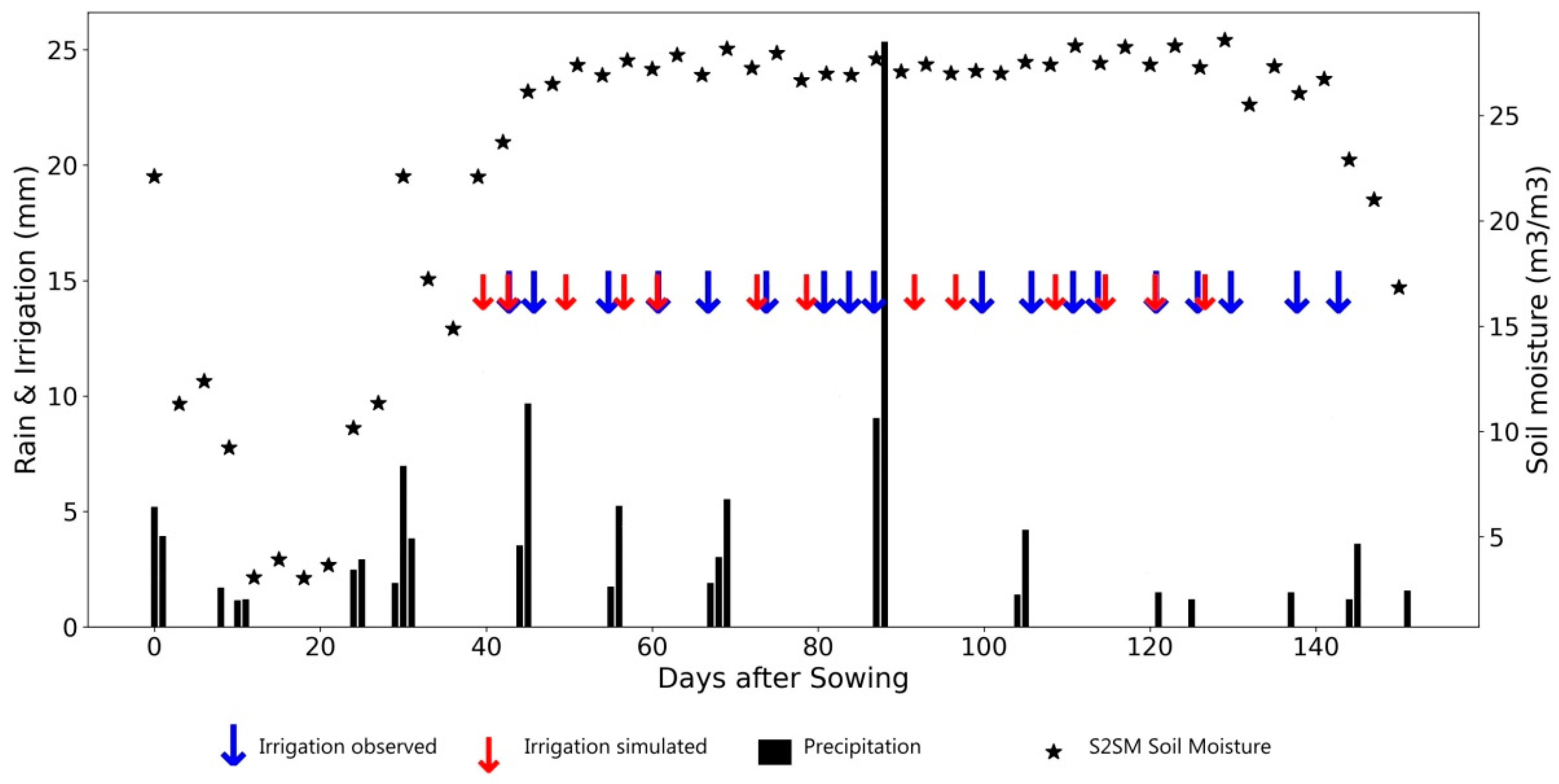 Remotesensing 15 01449 g012