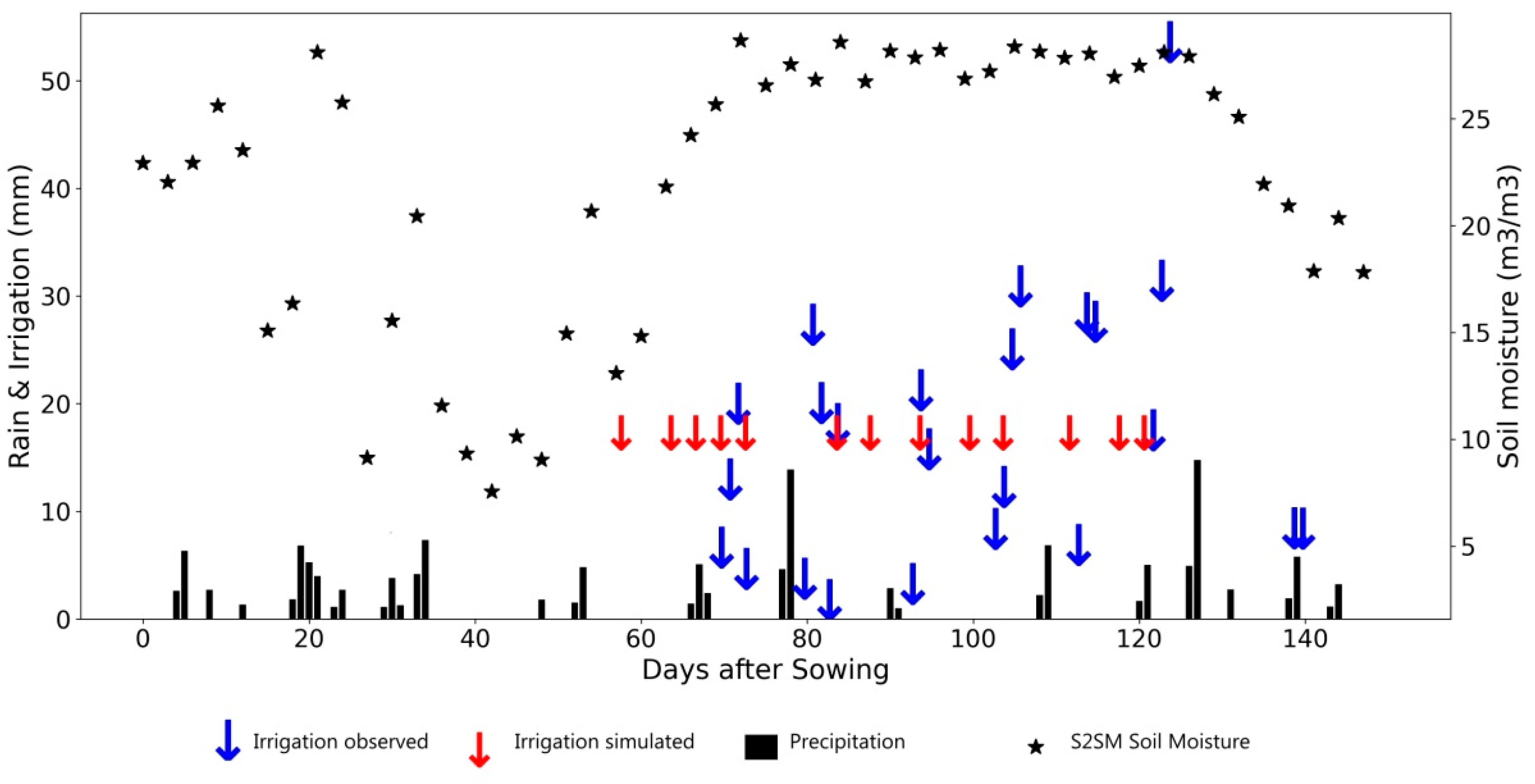Remotesensing 15 01449 g013
