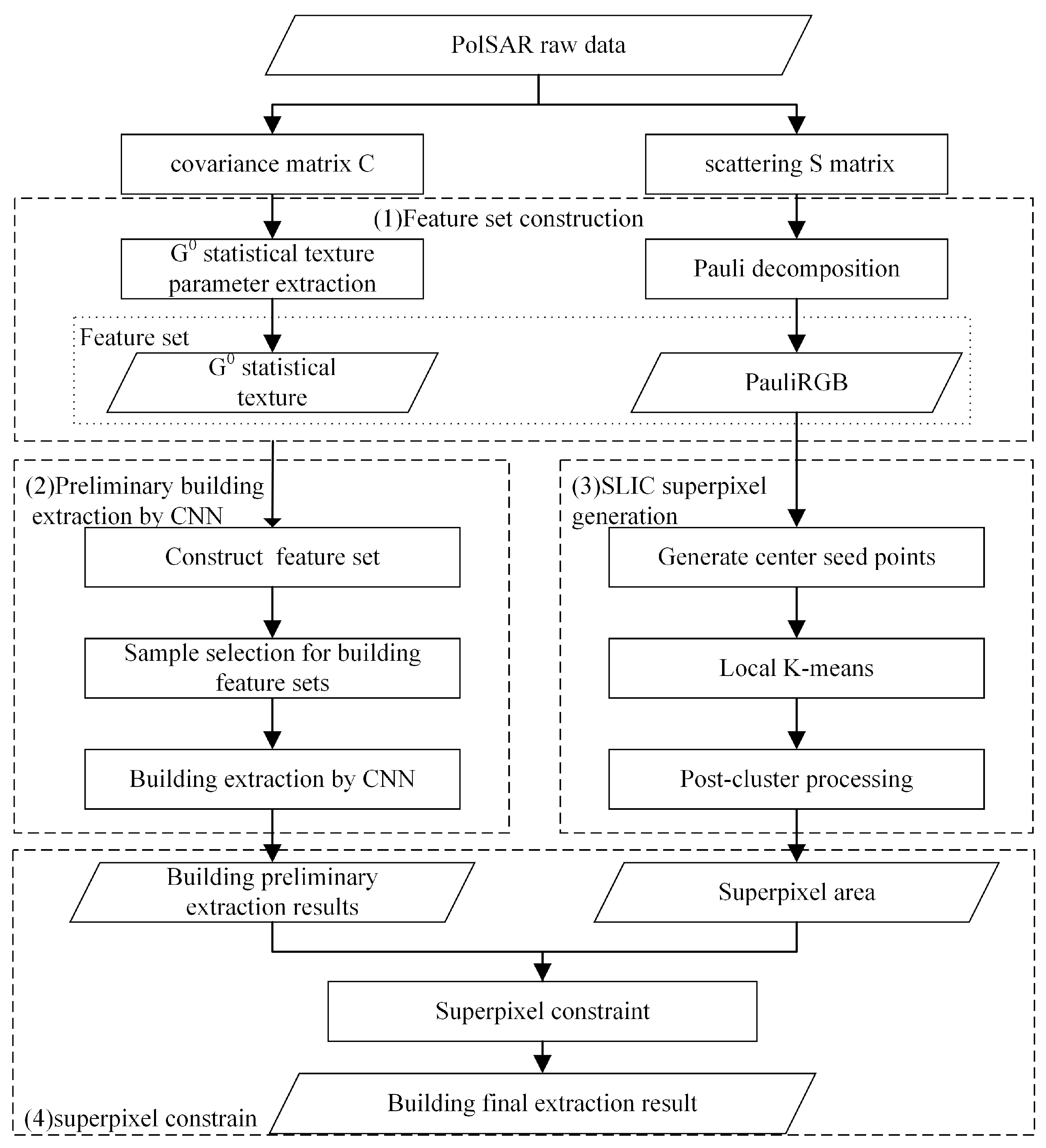 Remotesensing 15 01451 g001