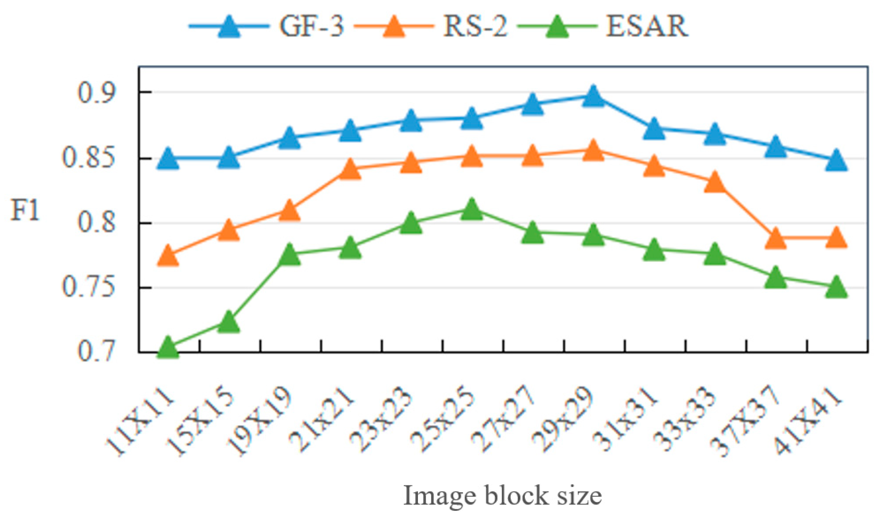 Remotesensing 15 01451 g012