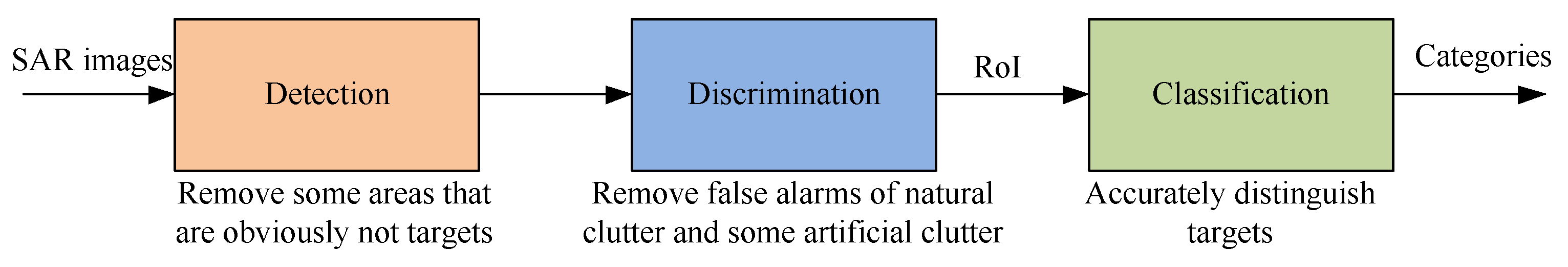 Remotesensing 15 01454 g001 Remotesensing 15 01454 g001