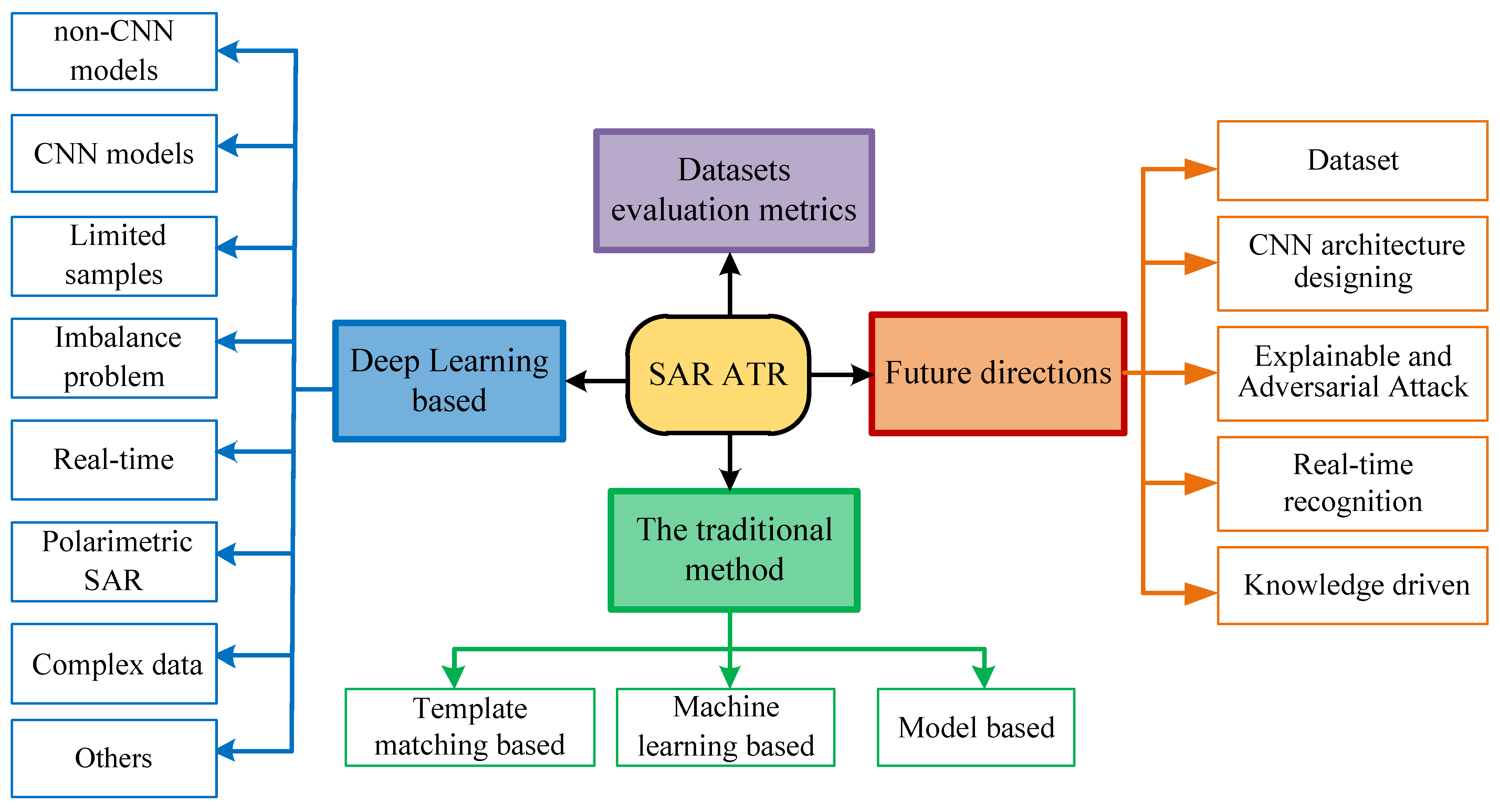 Remotesensing 15 01454 g002 Remotesensing 15 01454 g002