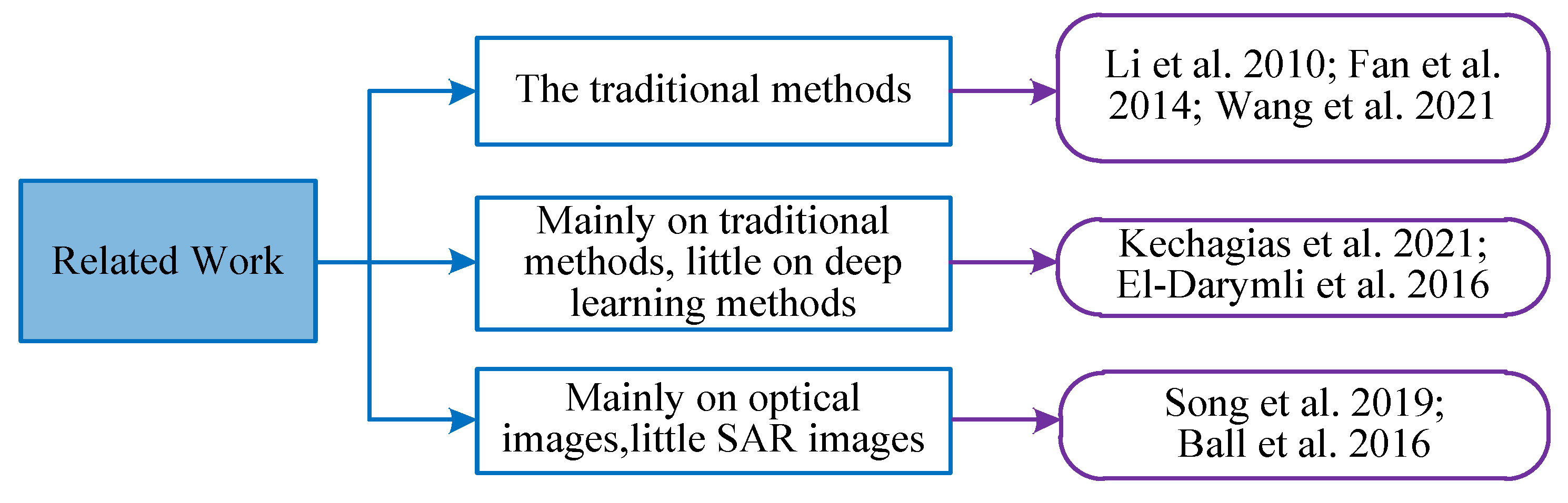 Remotesensing 15 01454 g003 Remotesensing 15 01454 g003