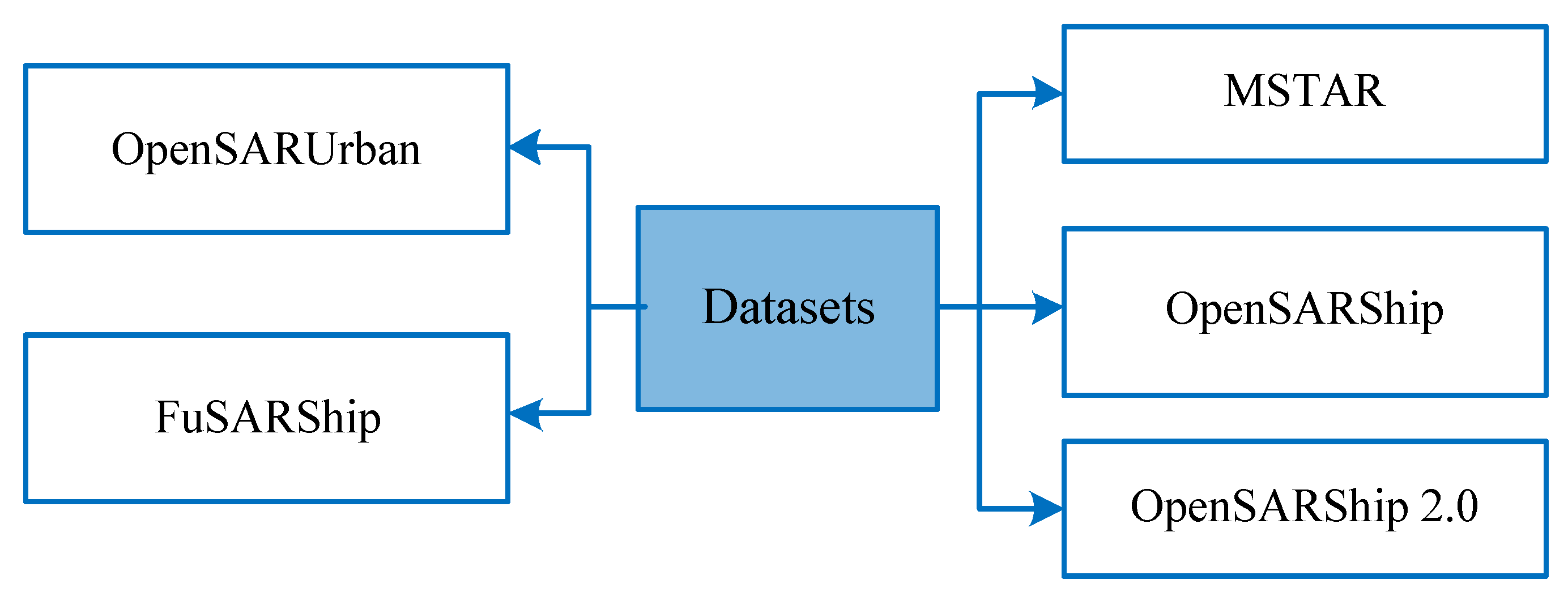 Remotesensing 15 01454 g004 Remotesensing 15 01454 g004