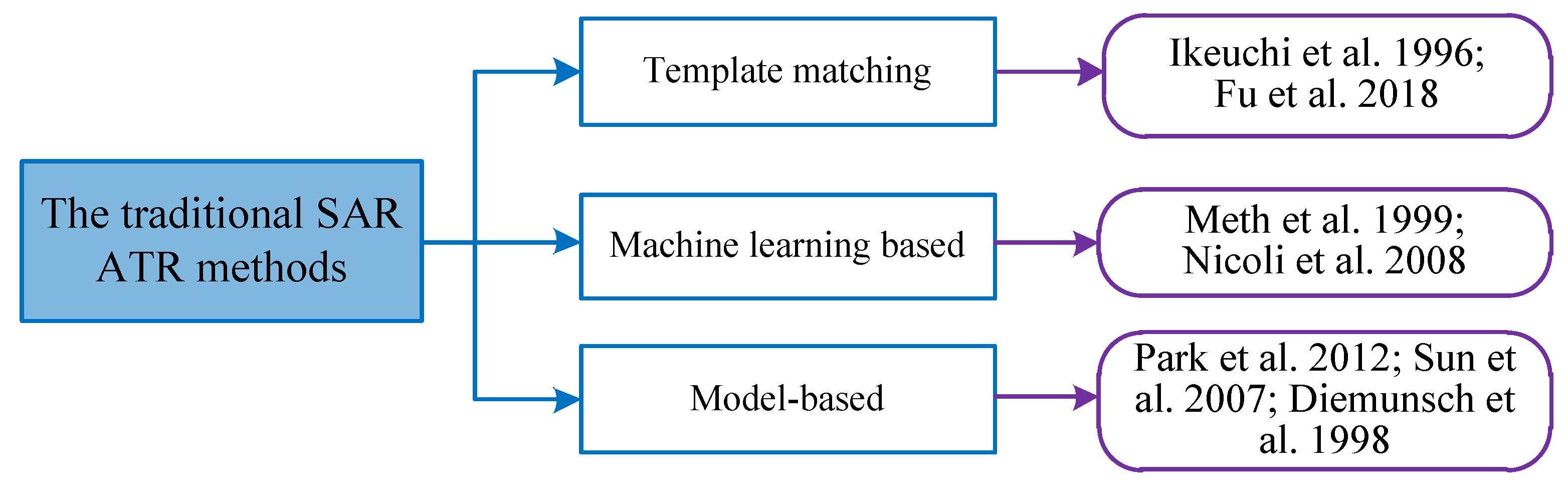 Remotesensing 15 01454 g006 Remotesensing 15 01454 g006