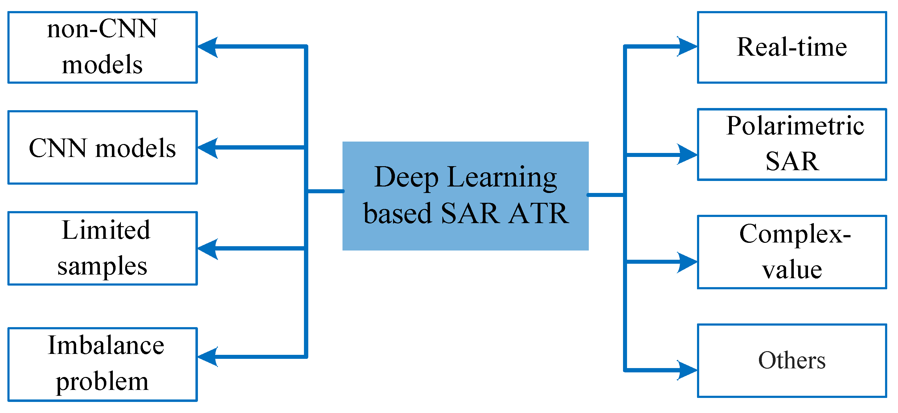 Remotesensing 15 01454 g008 Remotesensing 15 01454 g008