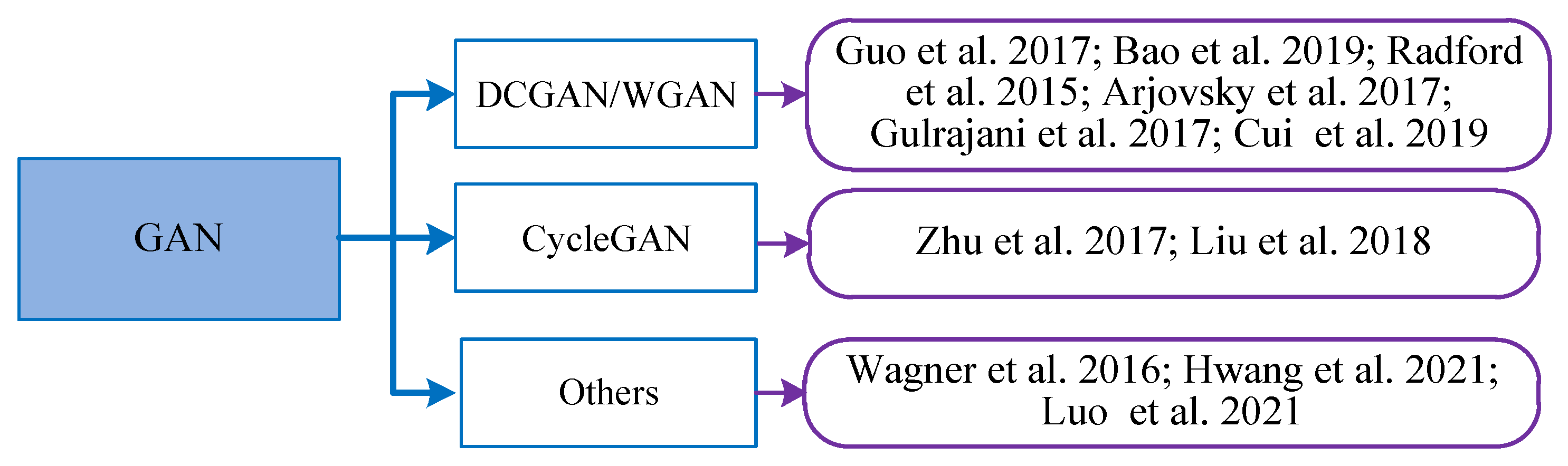 Remotesensing 15 01454 g013 Remotesensing 15 01454 g013