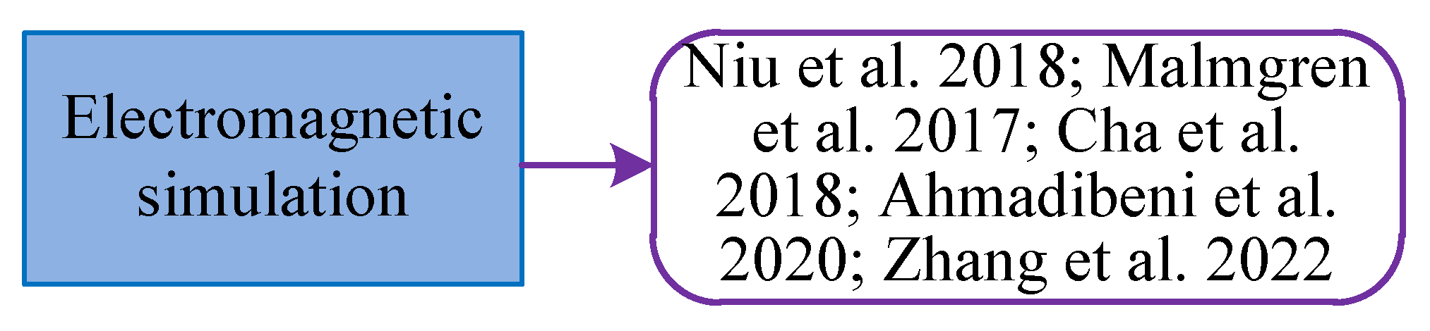 Remotesensing 15 01454 g014 Remotesensing 15 01454 g014