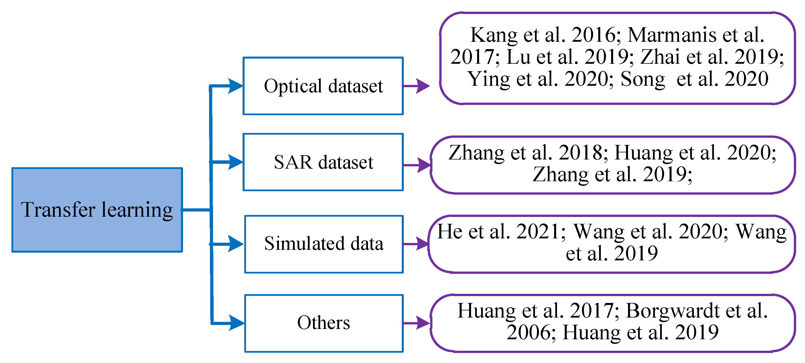 Remotesensing 15 01454 g015 Remotesensing 15 01454 g015
