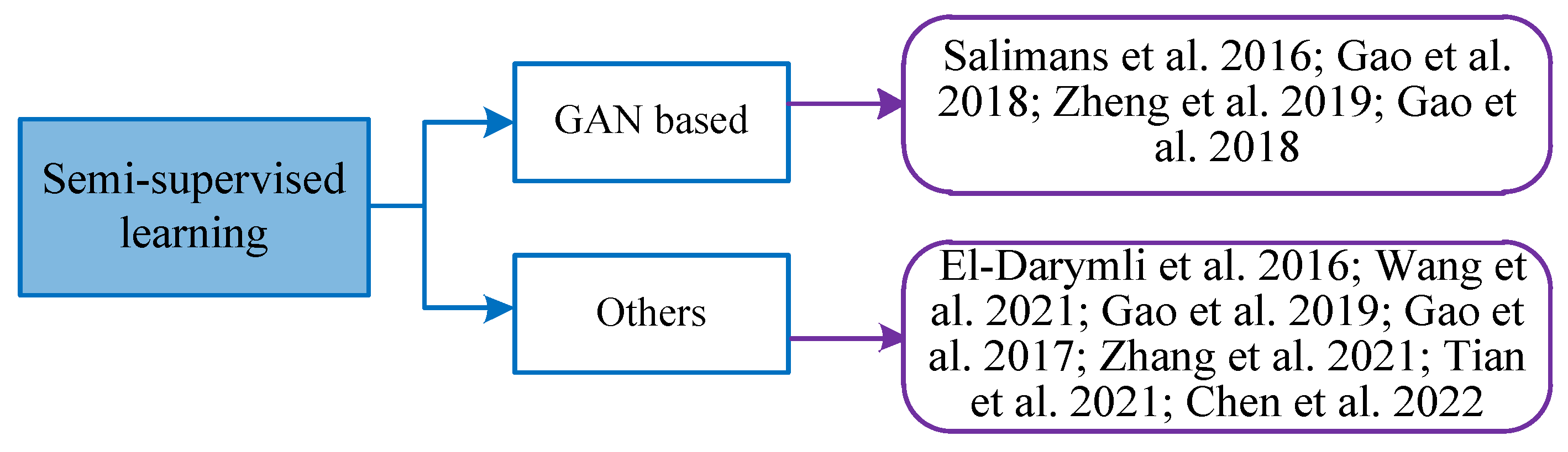 Remotesensing 15 01454 g017 Remotesensing 15 01454 g017