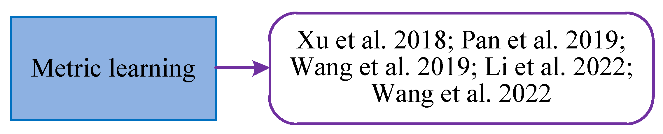 Remotesensing 15 01454 g018 Remotesensing 15 01454 g018