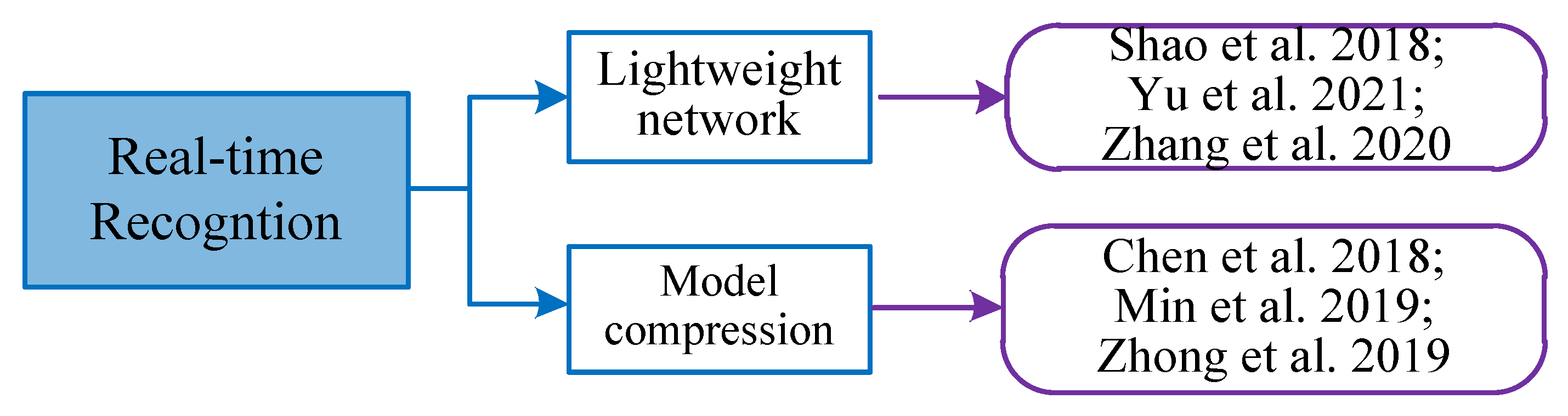 Remotesensing 15 01454 g022 Remotesensing 15 01454 g022