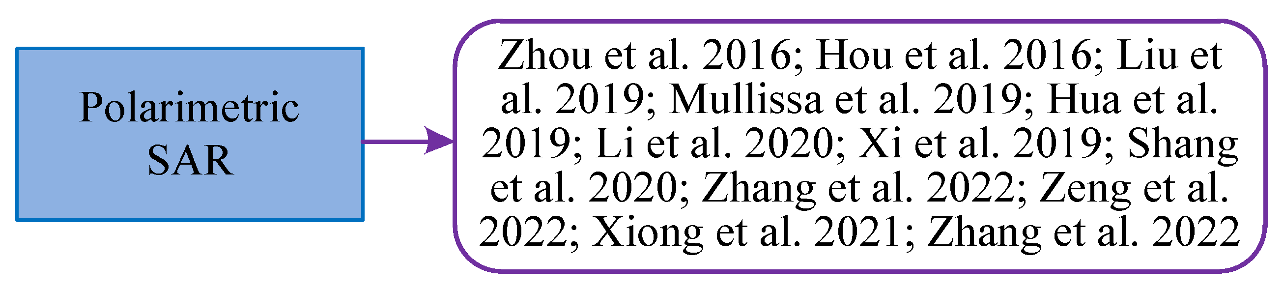 Remotesensing 15 01454 g023 Remotesensing 15 01454 g023