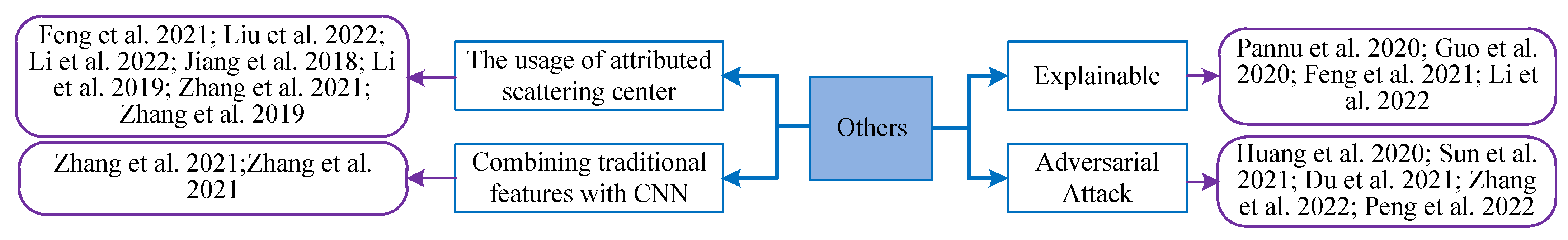 Remotesensing 15 01454 g025 Remotesensing 15 01454 g025