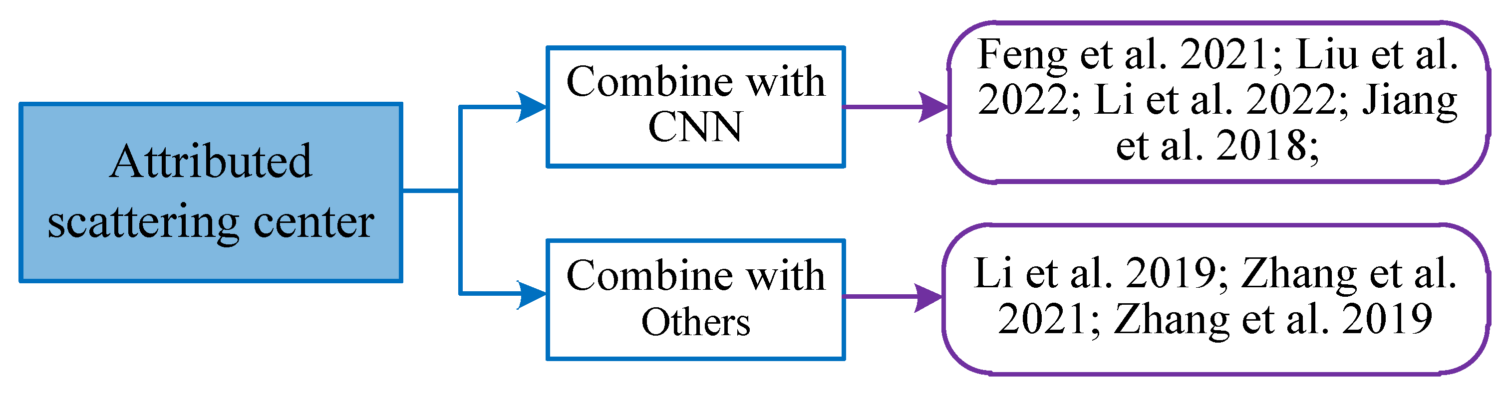Remotesensing 15 01454 g026 Remotesensing 15 01454 g026