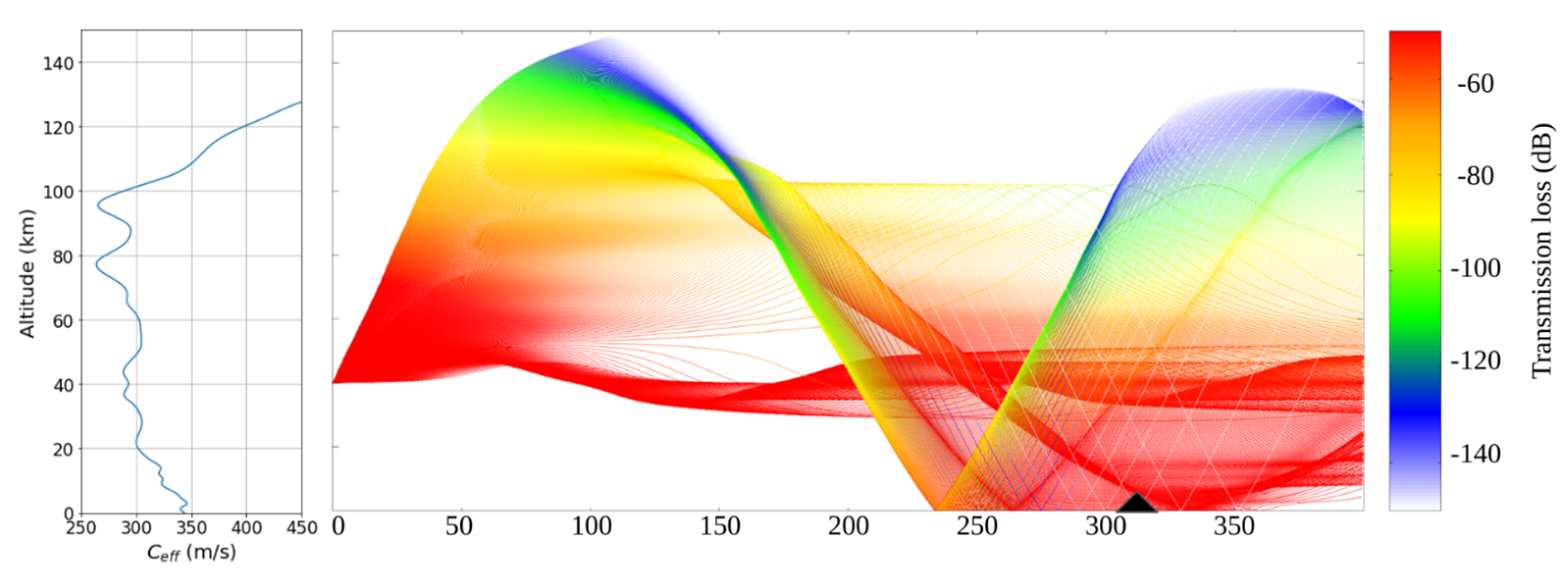 Remotesensing 15 01455 g013