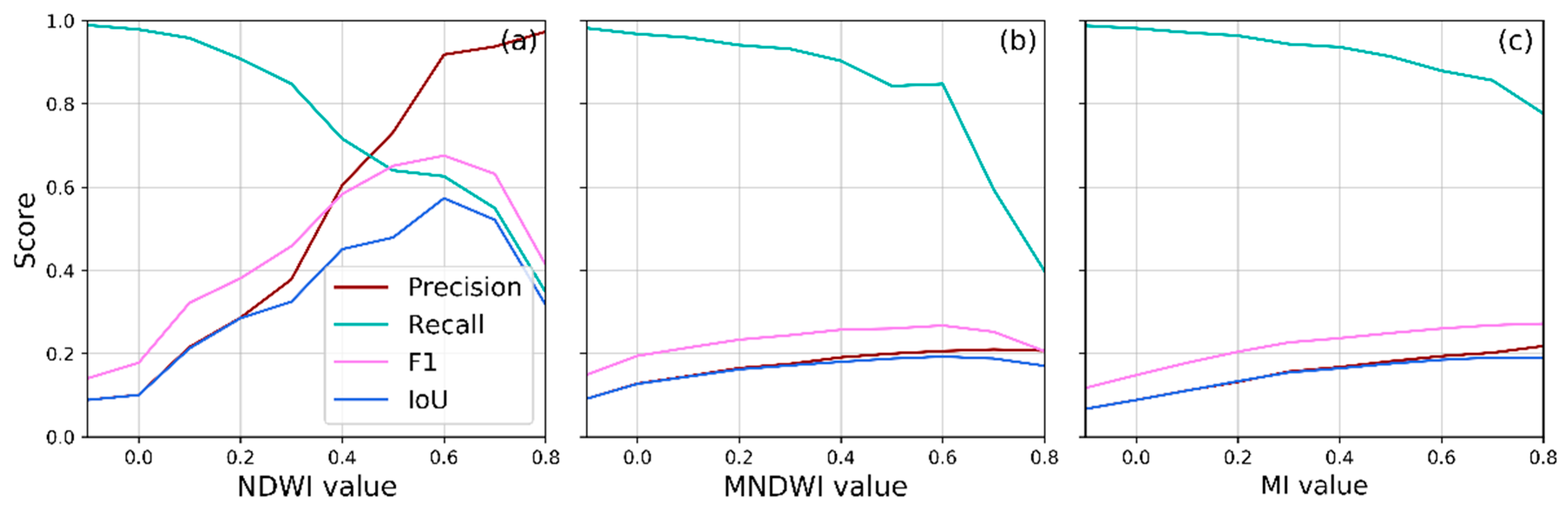 Remotesensing 15 01456 g005 Remotesensing 15 01456 g005