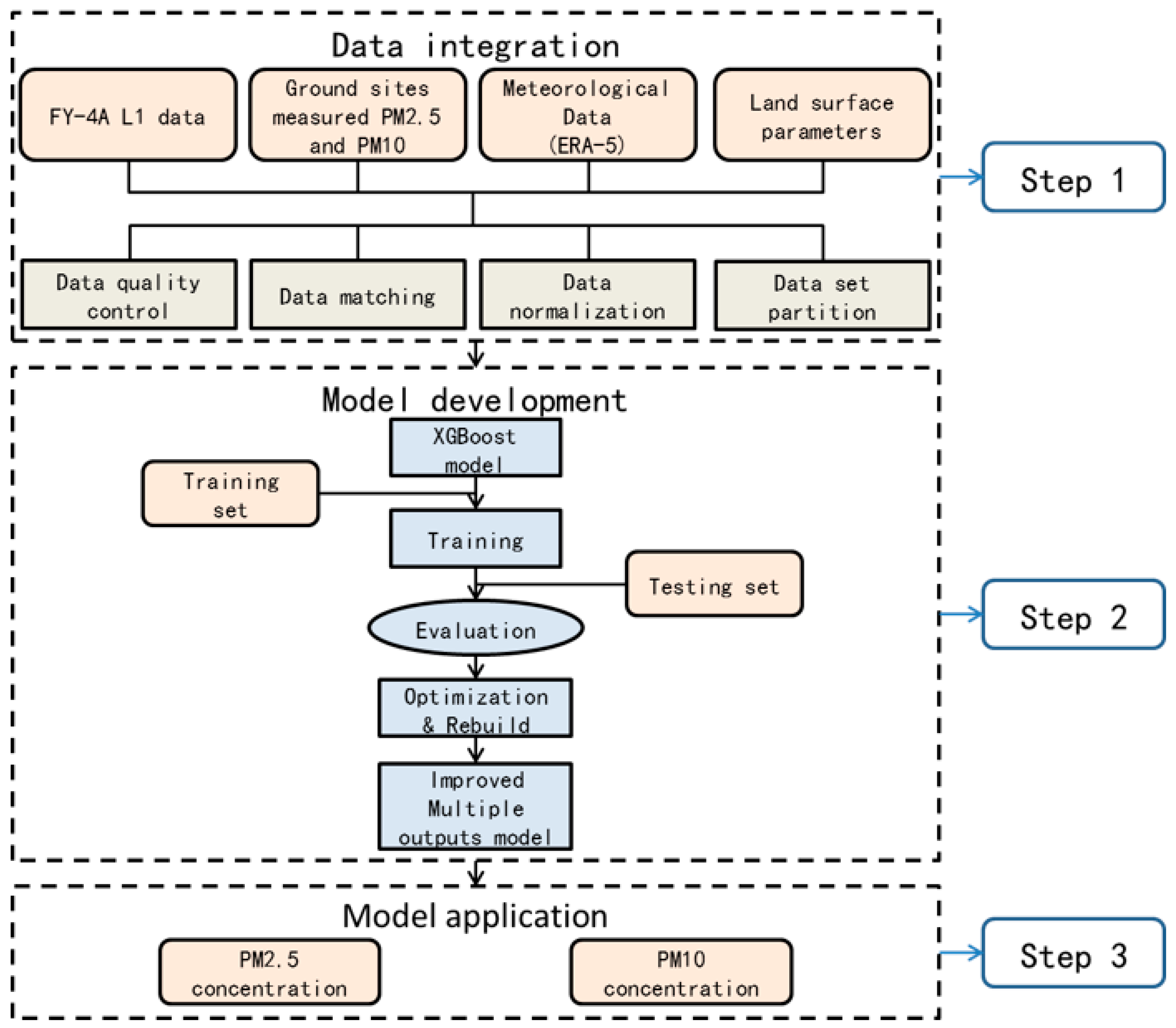 Remotesensing 15 01459 g002