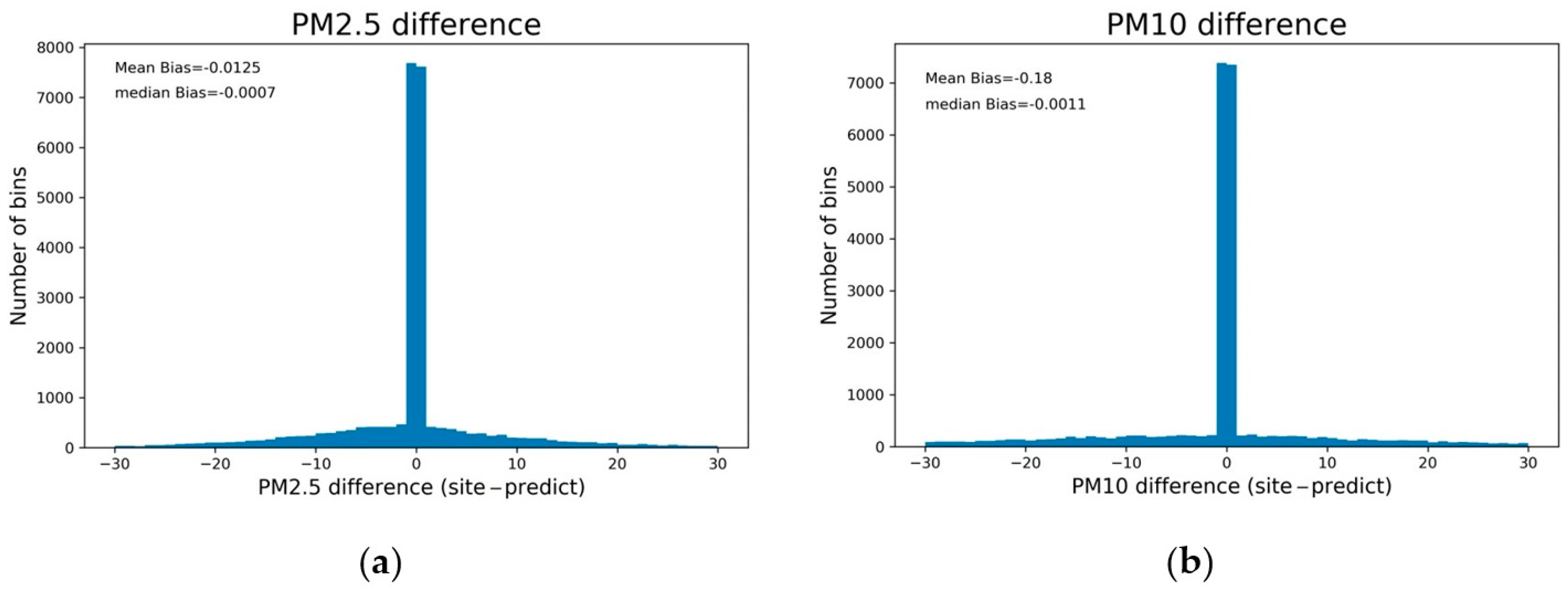 Remotesensing 15 01459 g004