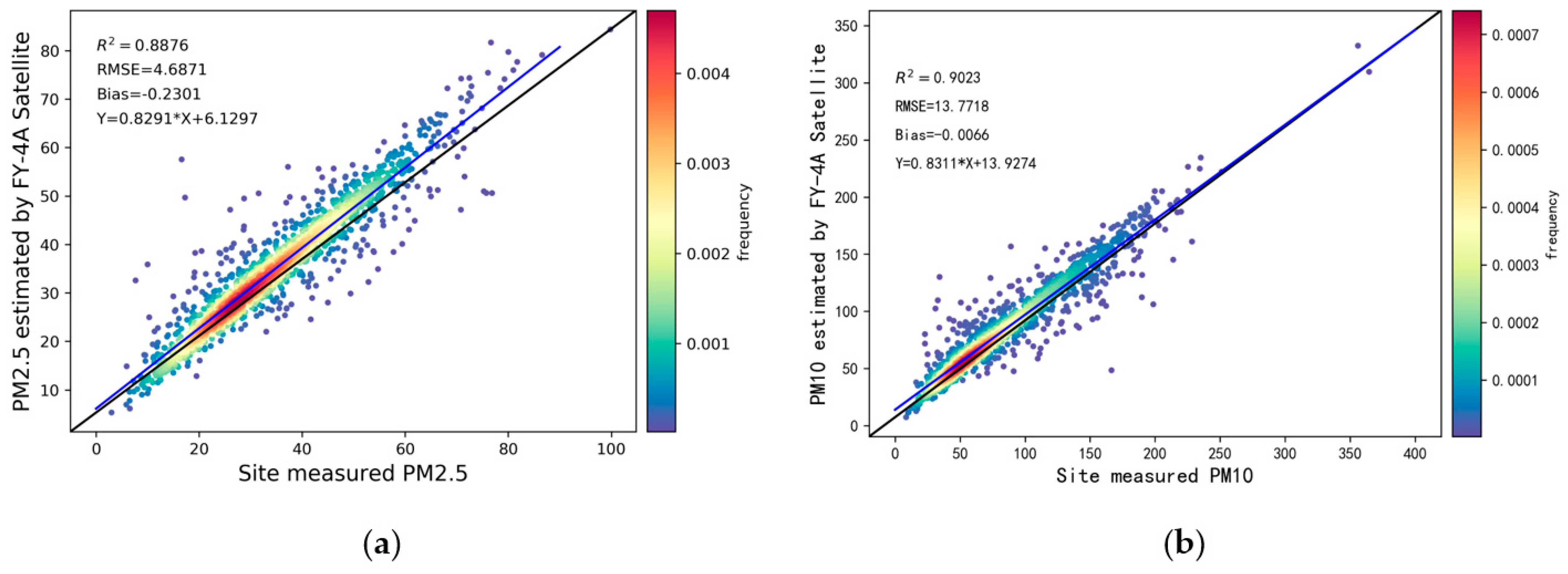 Remotesensing 15 01459 g005