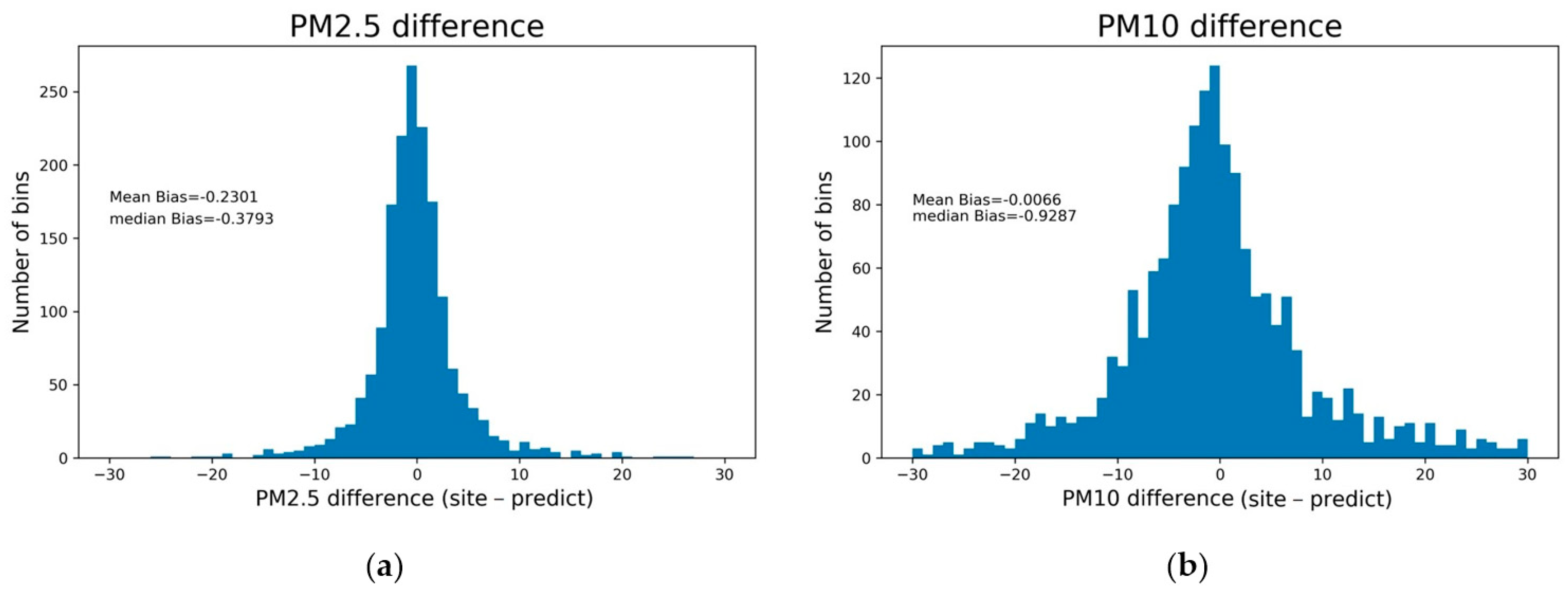 Remotesensing 15 01459 g006