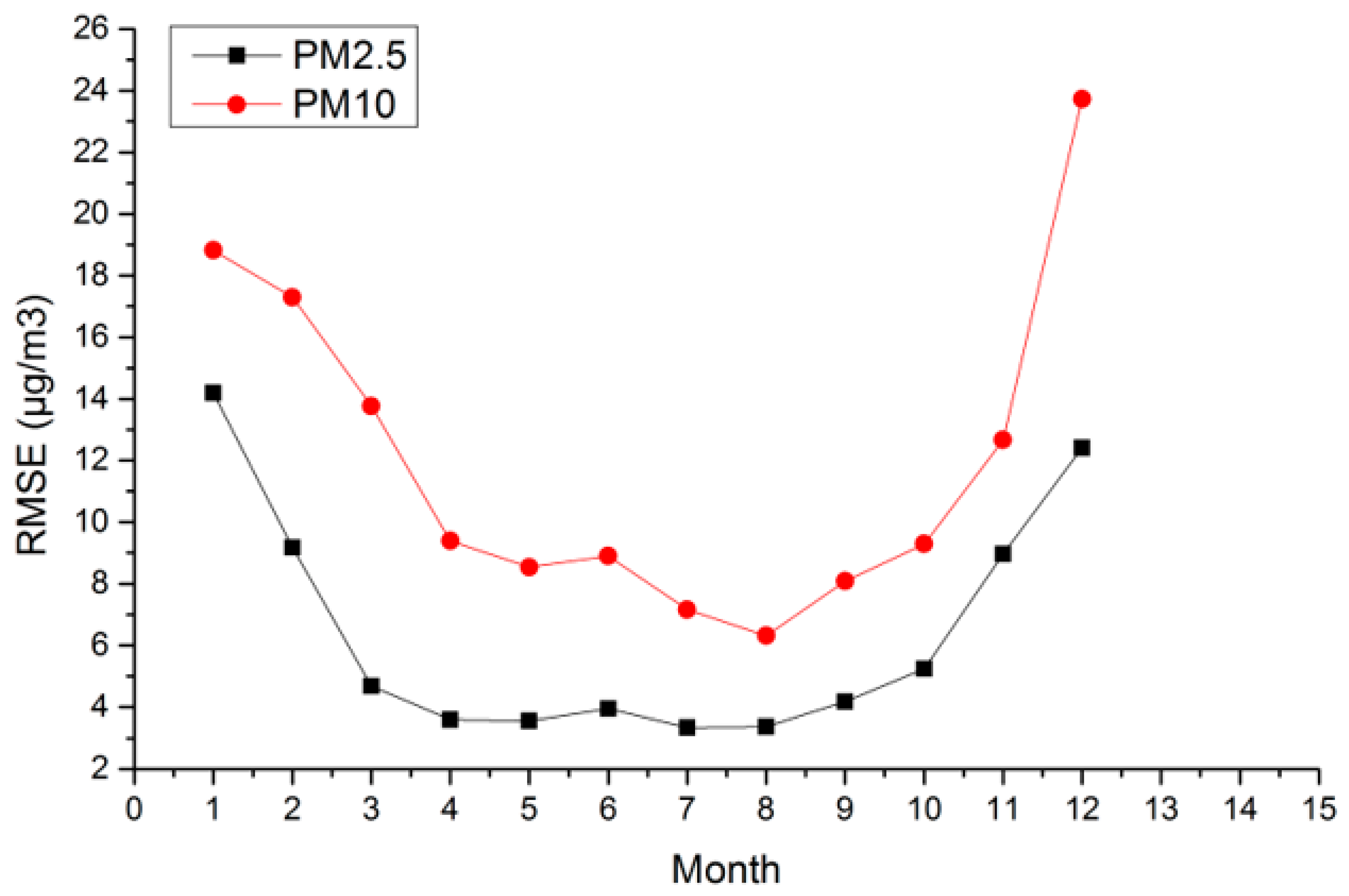 Remotesensing 15 01459 g008