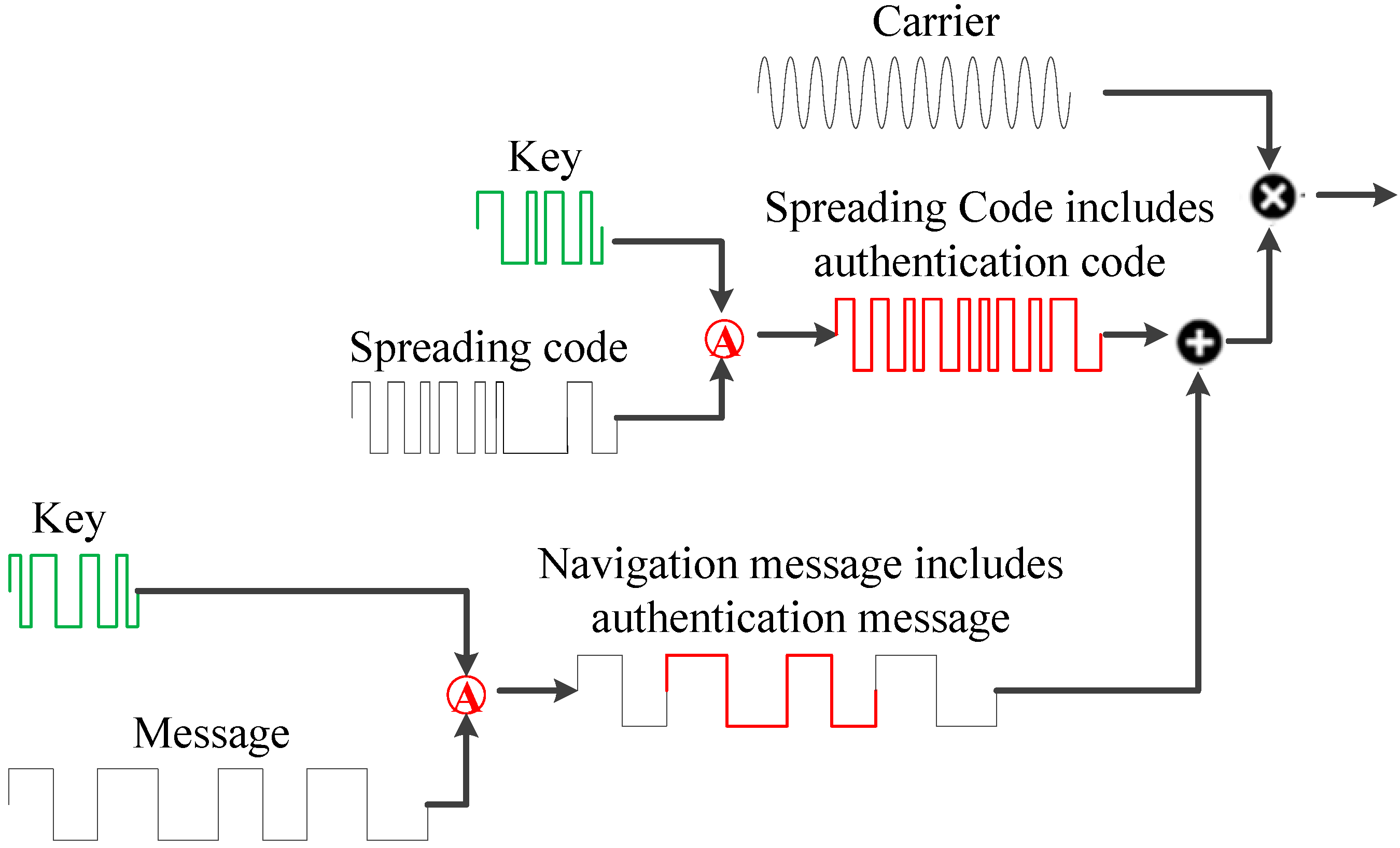 Remotesensing 15 01462 g001 Remotesensing 15 01462 g001