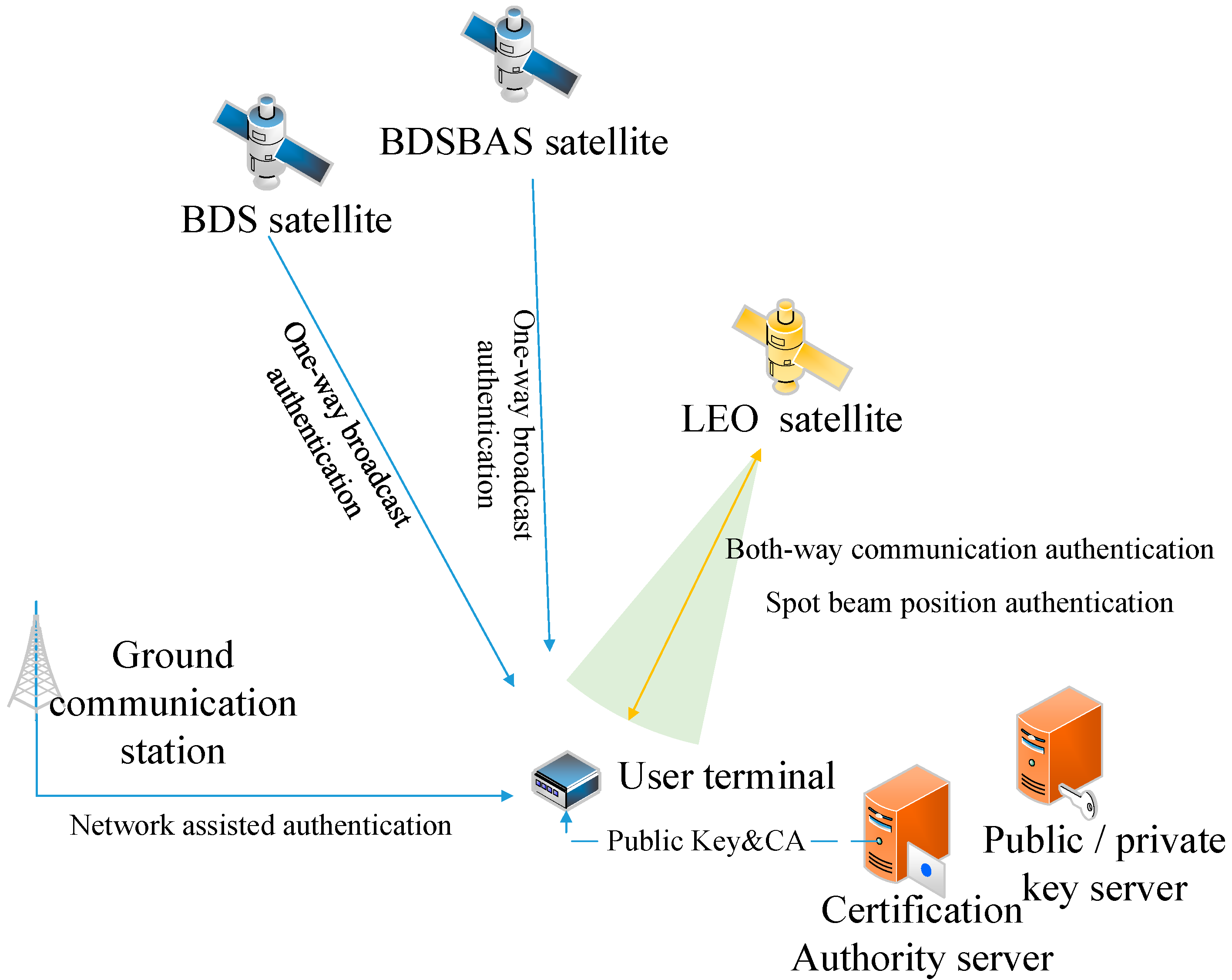 Remotesensing 15 01462 g008 Remotesensing 15 01462 g008