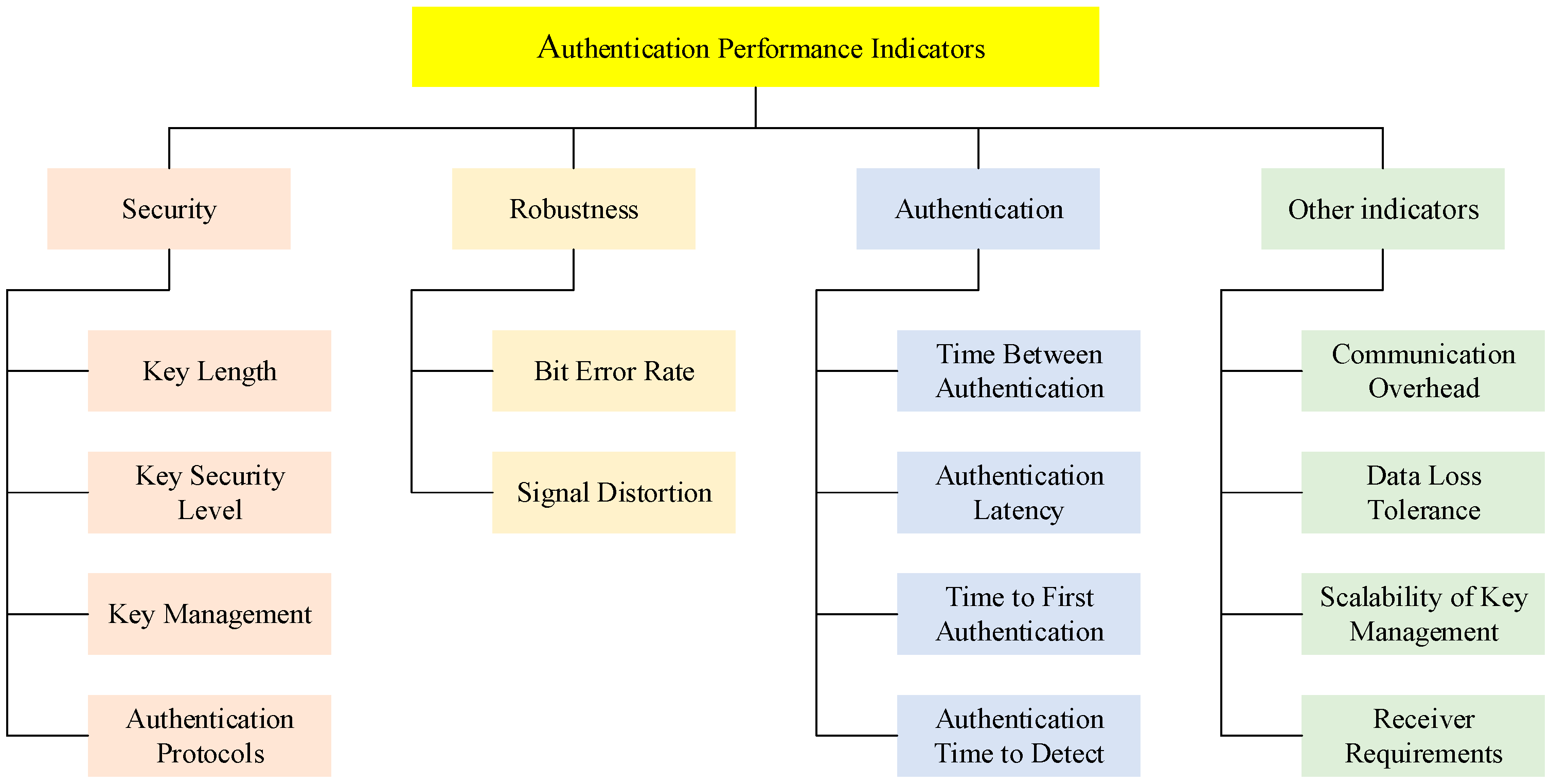 Remotesensing 15 01462 g014 Remotesensing 15 01462 g014
