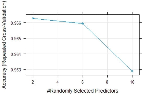Remotesensing 15 01471 g0a1