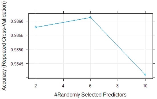 Remotesensing 15 01471 g0a2