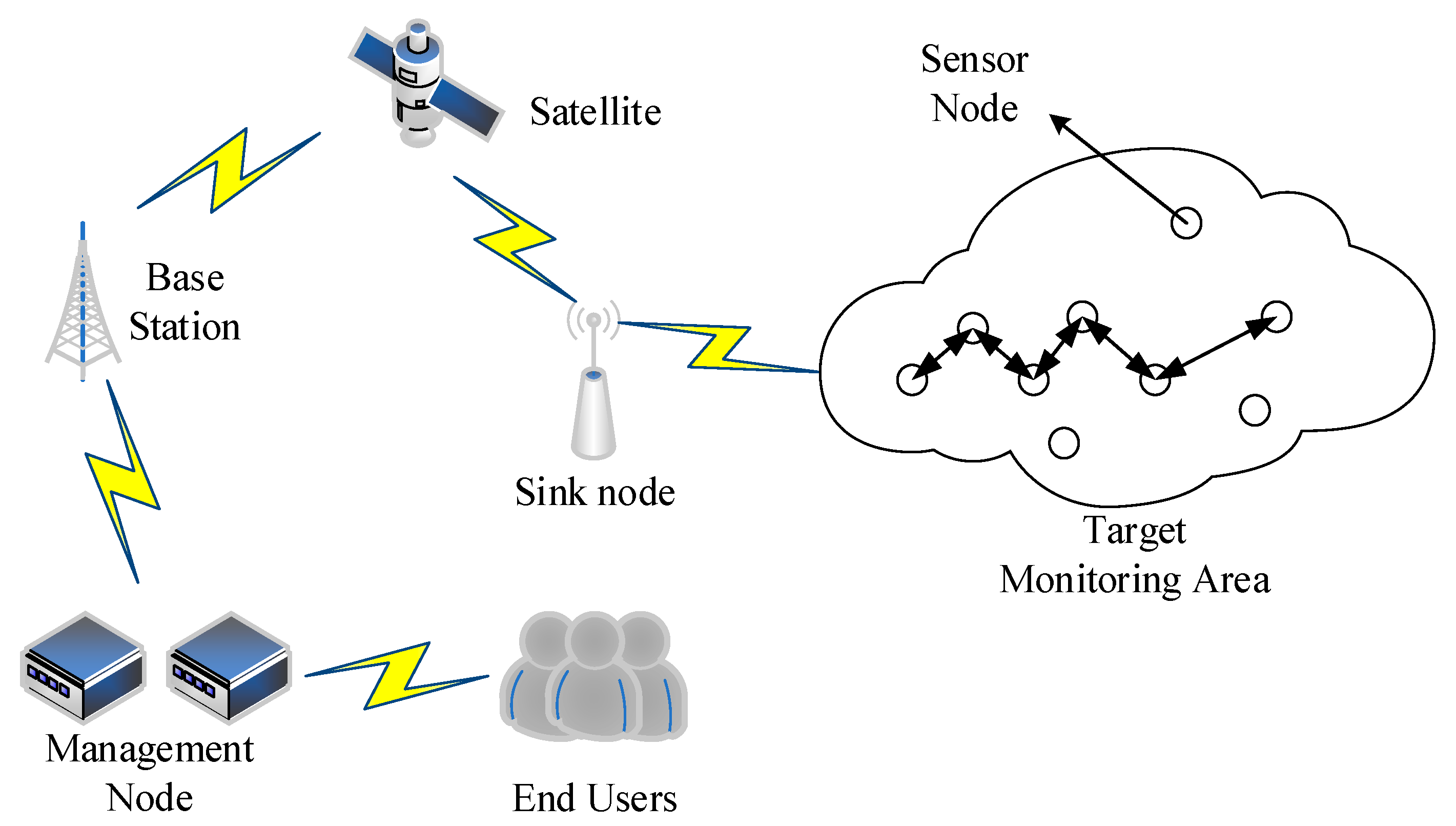 Remotesensing 15 01473 g001 Remotesensing 15 01473 g001