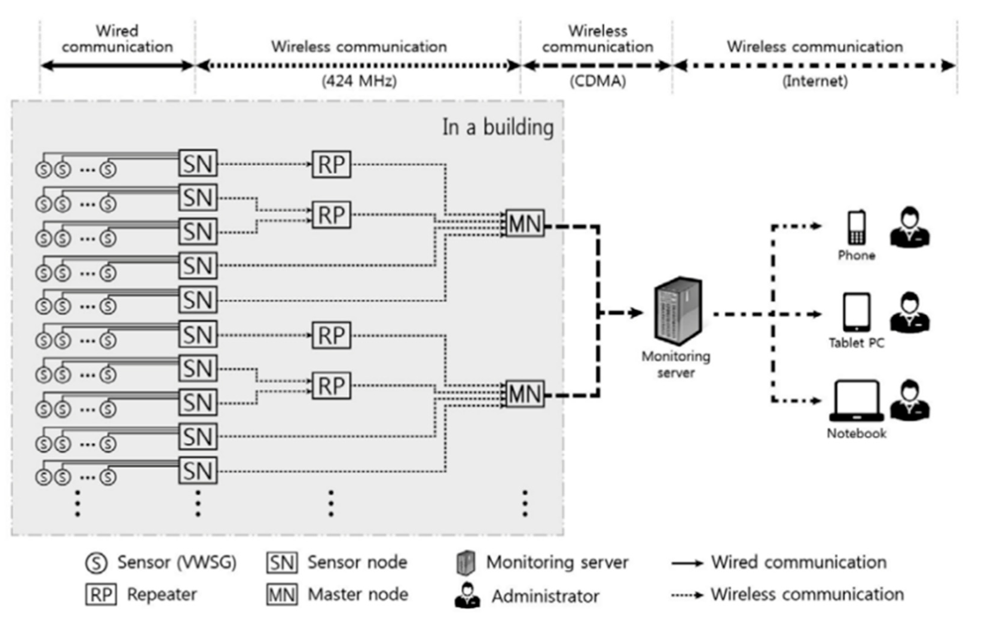 Remotesensing 15 01473 g008 Remotesensing 15 01473 g008