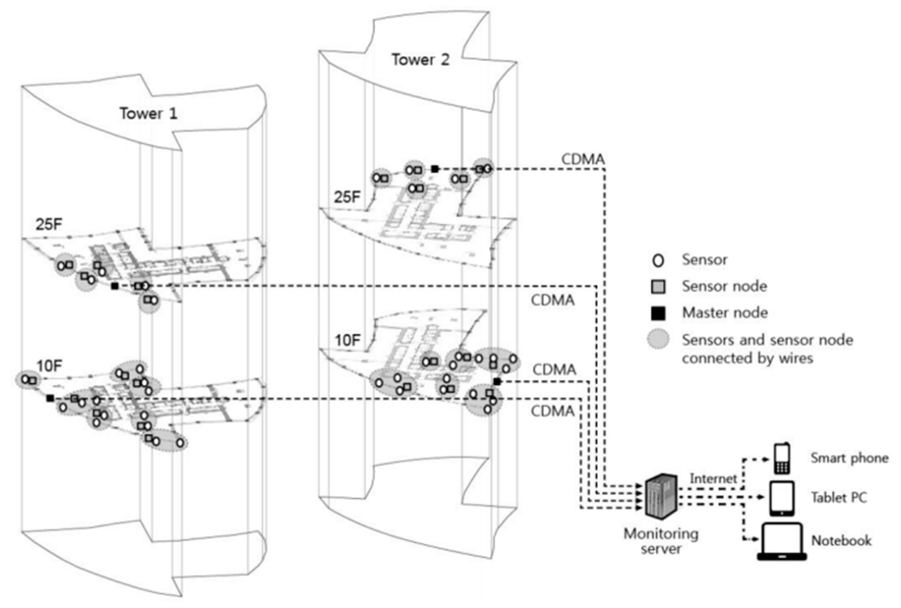 Remotesensing 15 01473 g009 Remotesensing 15 01473 g009