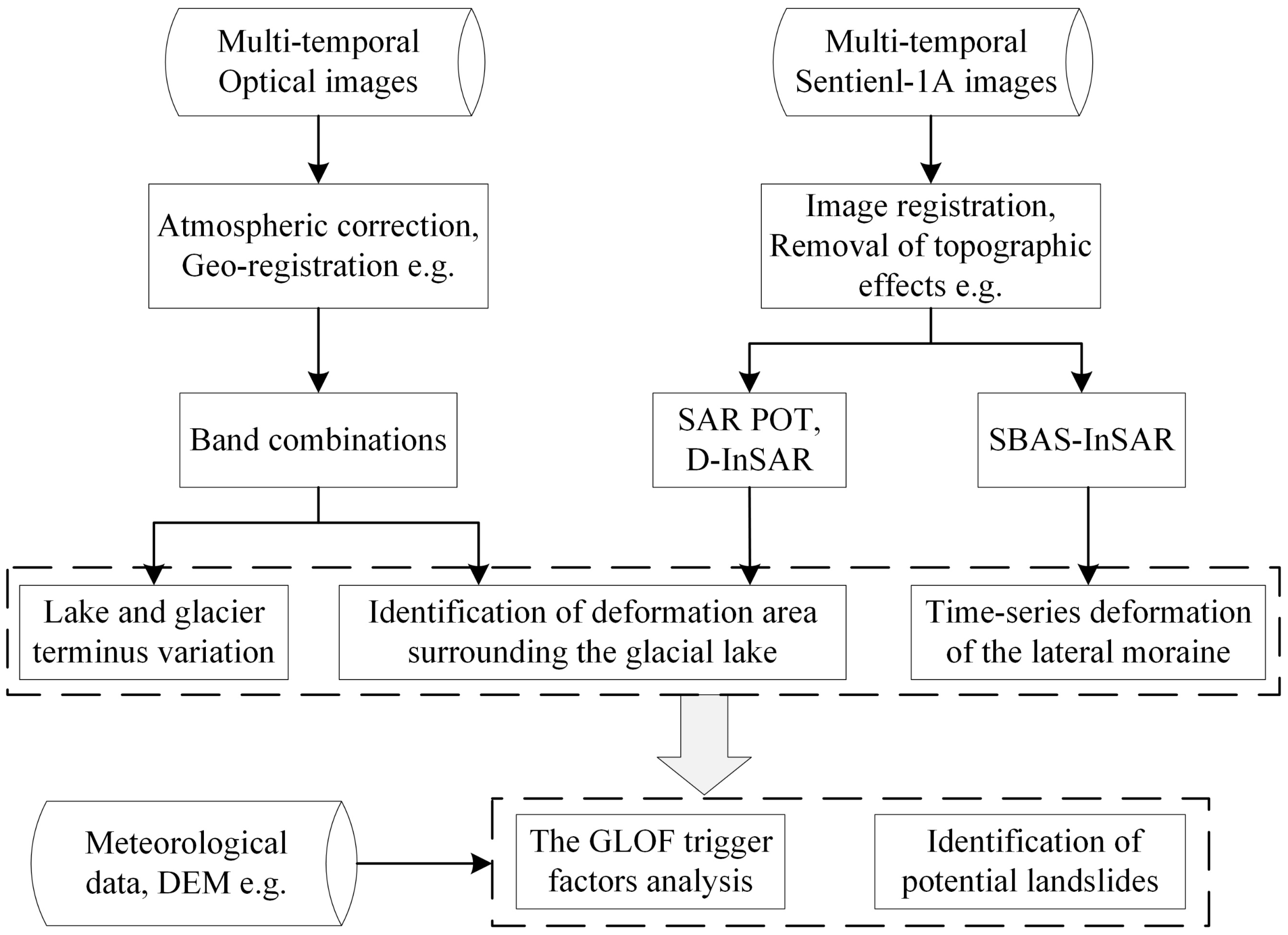Remotesensing 15 01475 g002