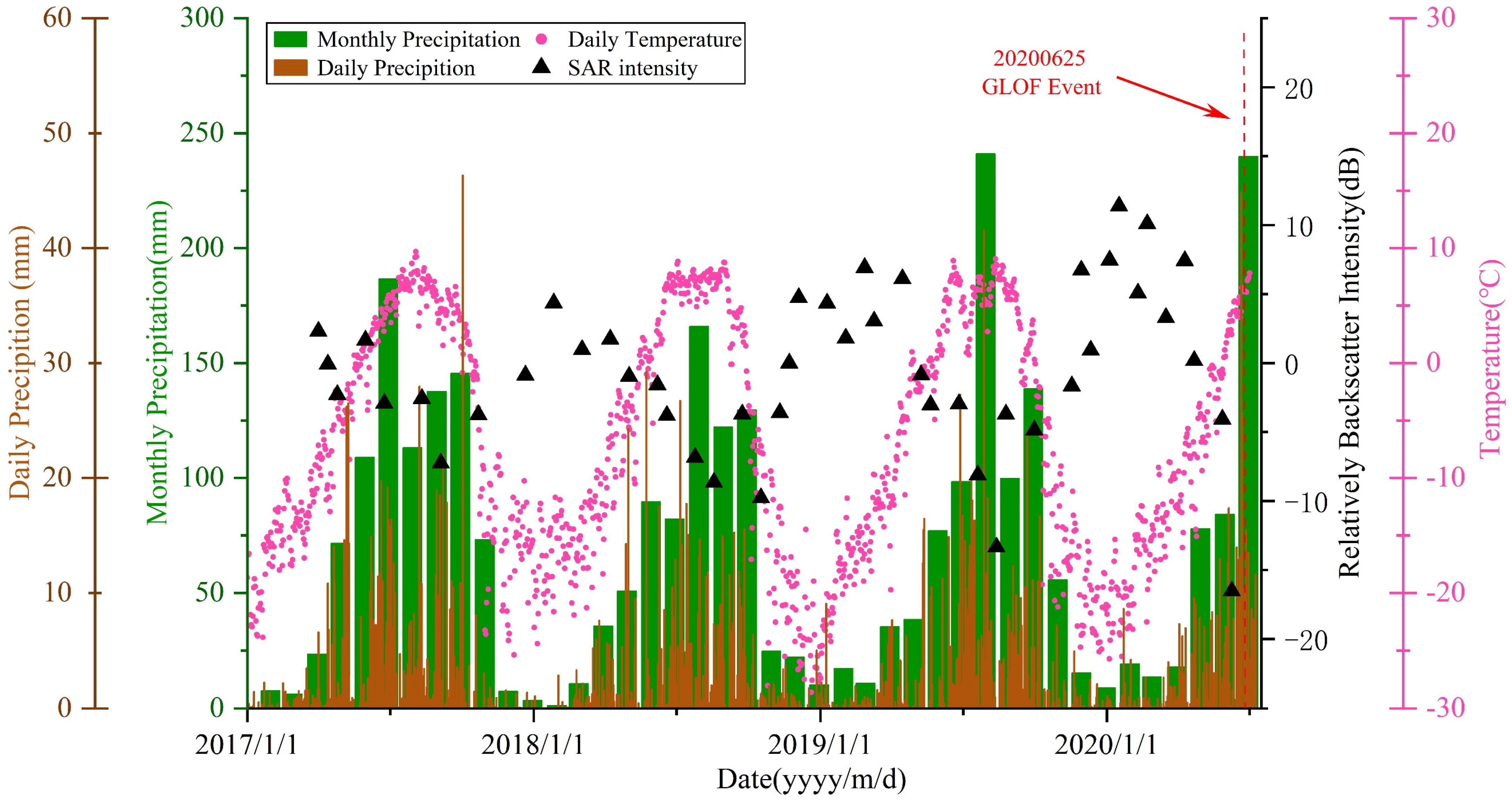 Remotesensing 15 01475 g009