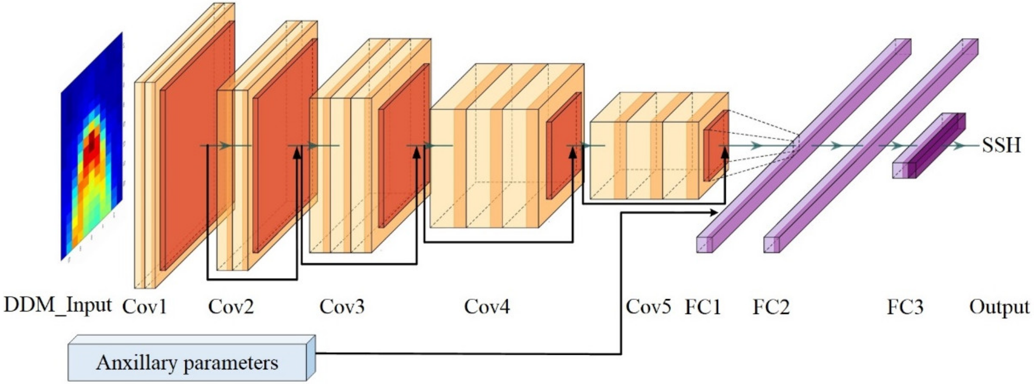 Remotesensing 15 01481 g003