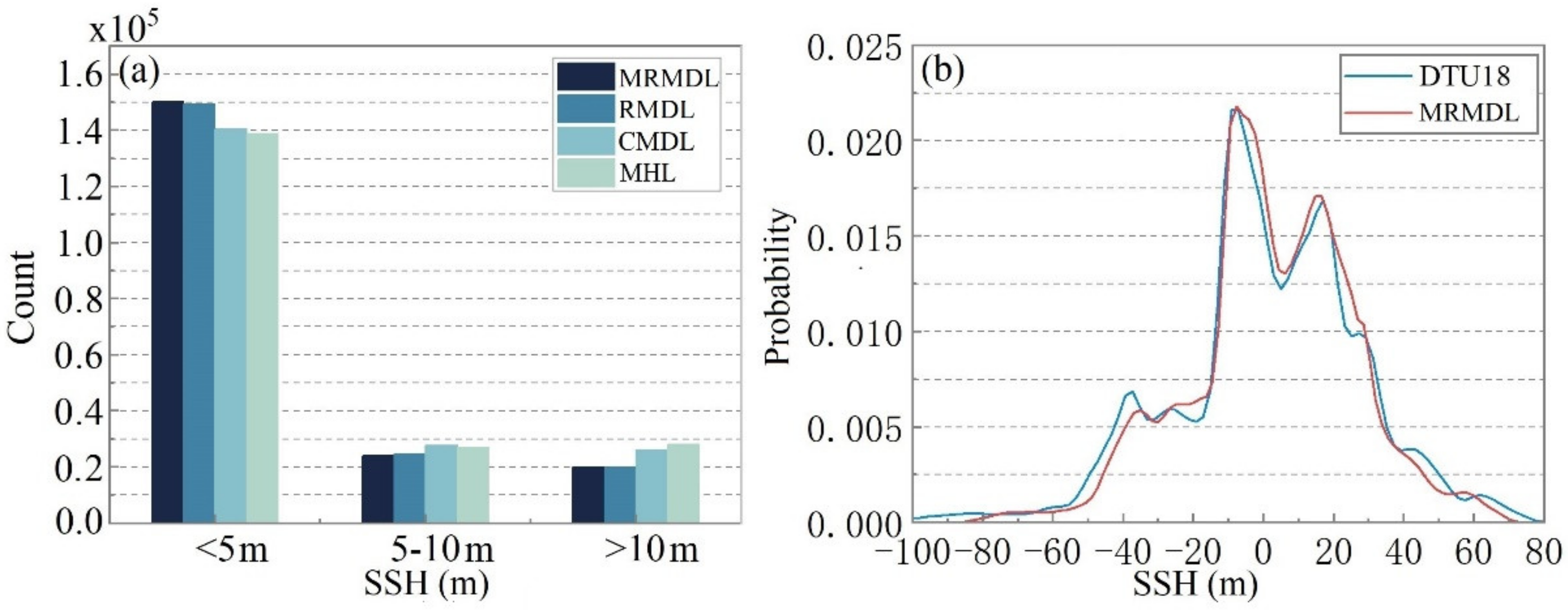 Remotesensing 15 01481 g006