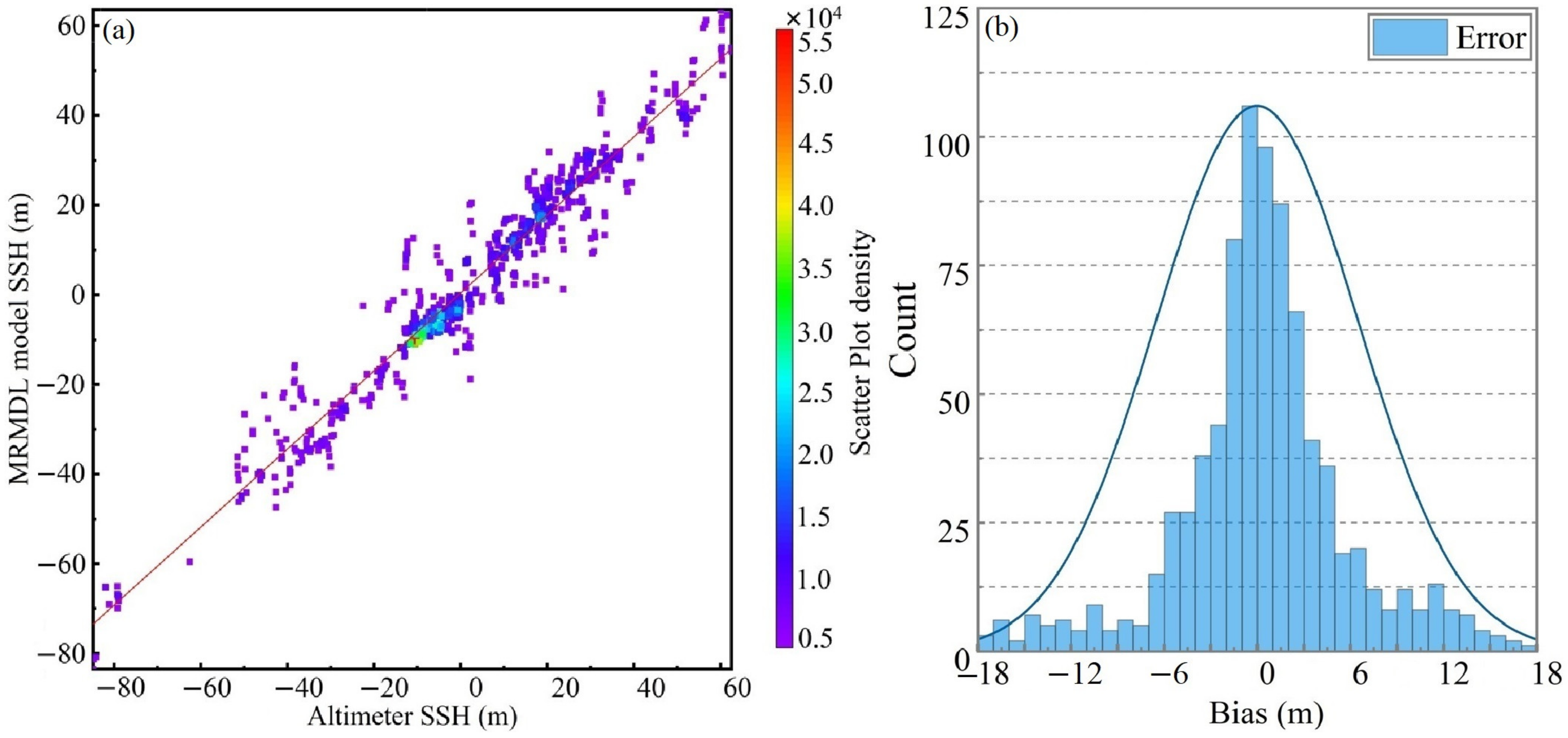 Remotesensing 15 01481 g010