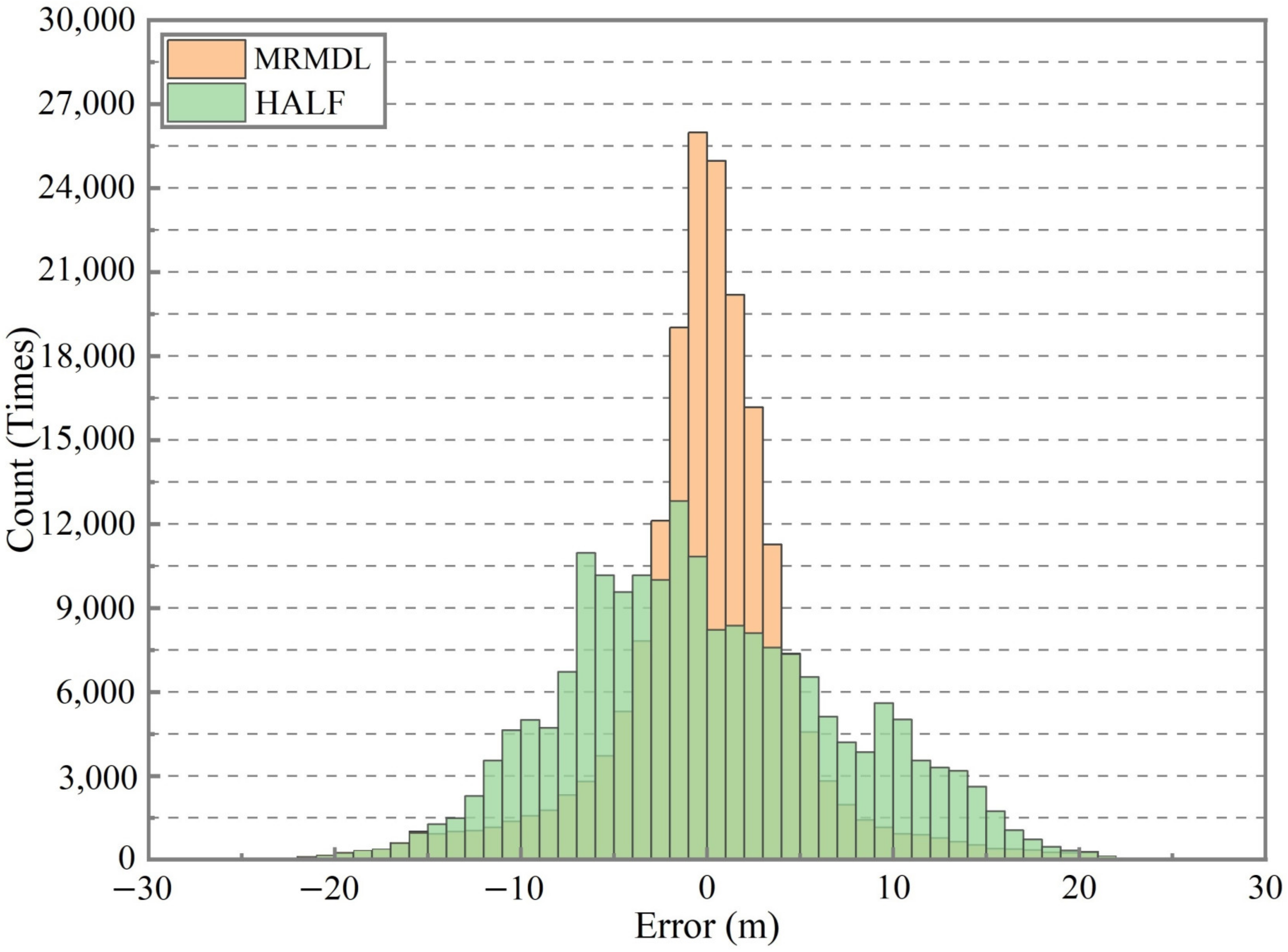 Remotesensing 15 01481 g011