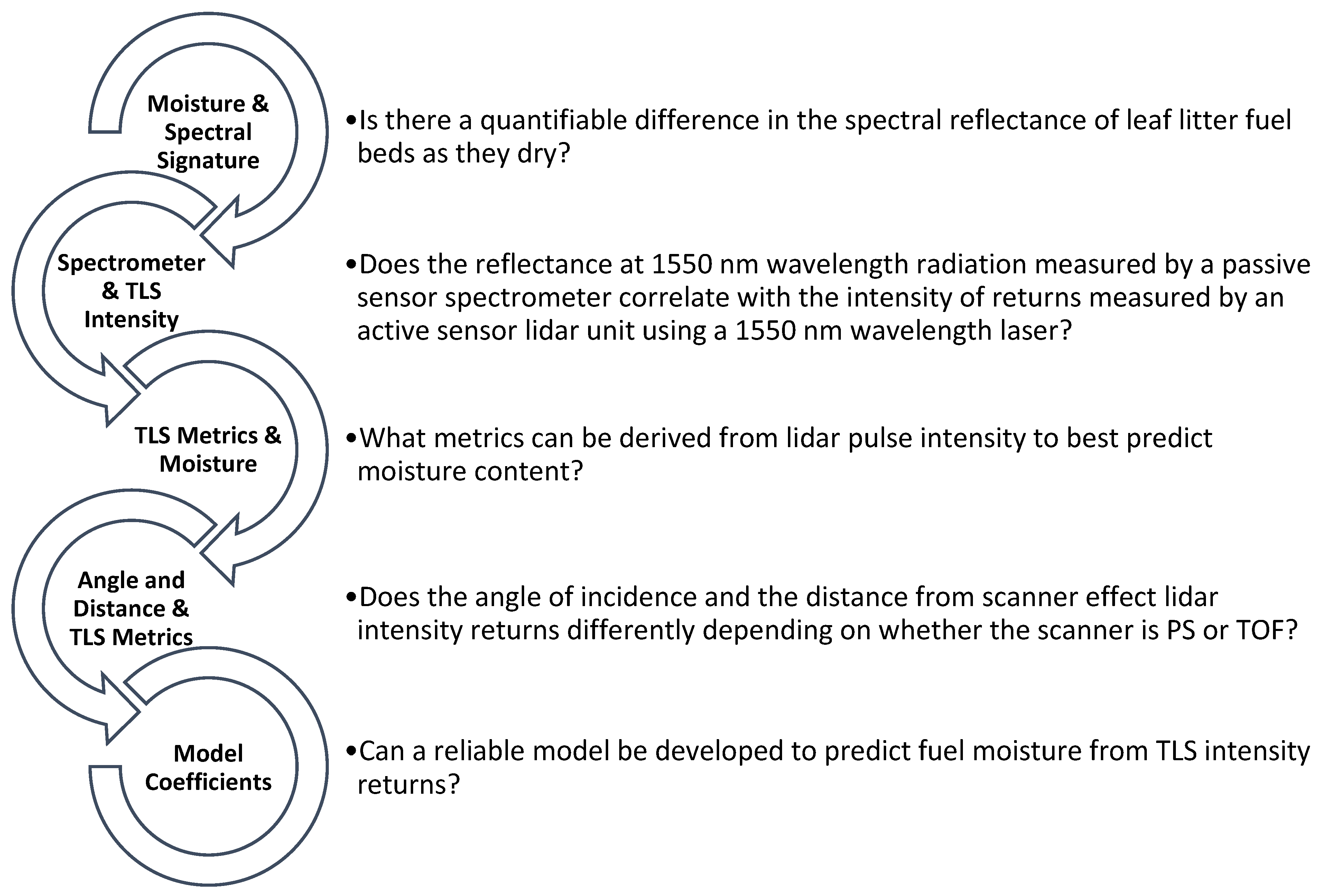 Remotesensing 15 01482 g003