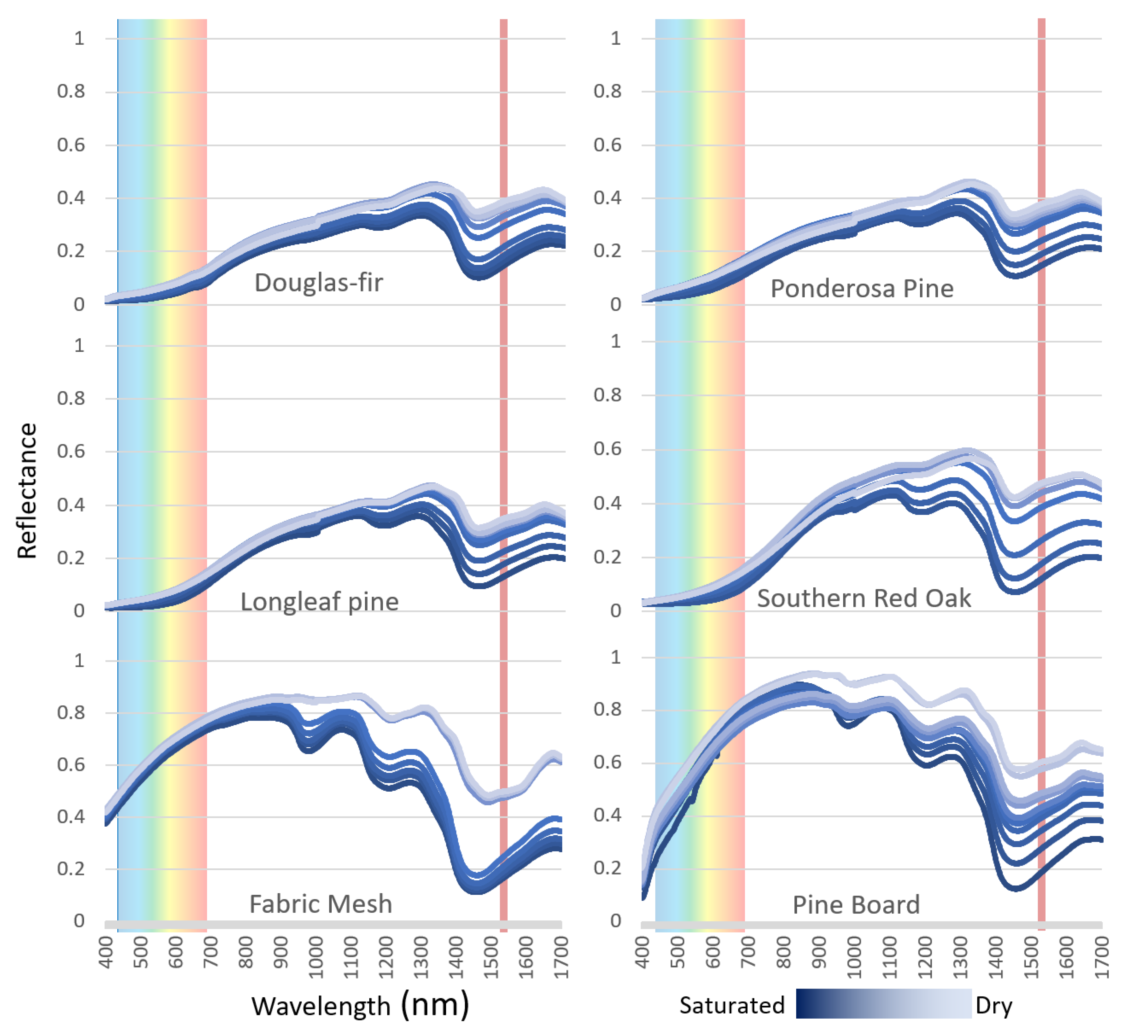 Remotesensing 15 01482 g005